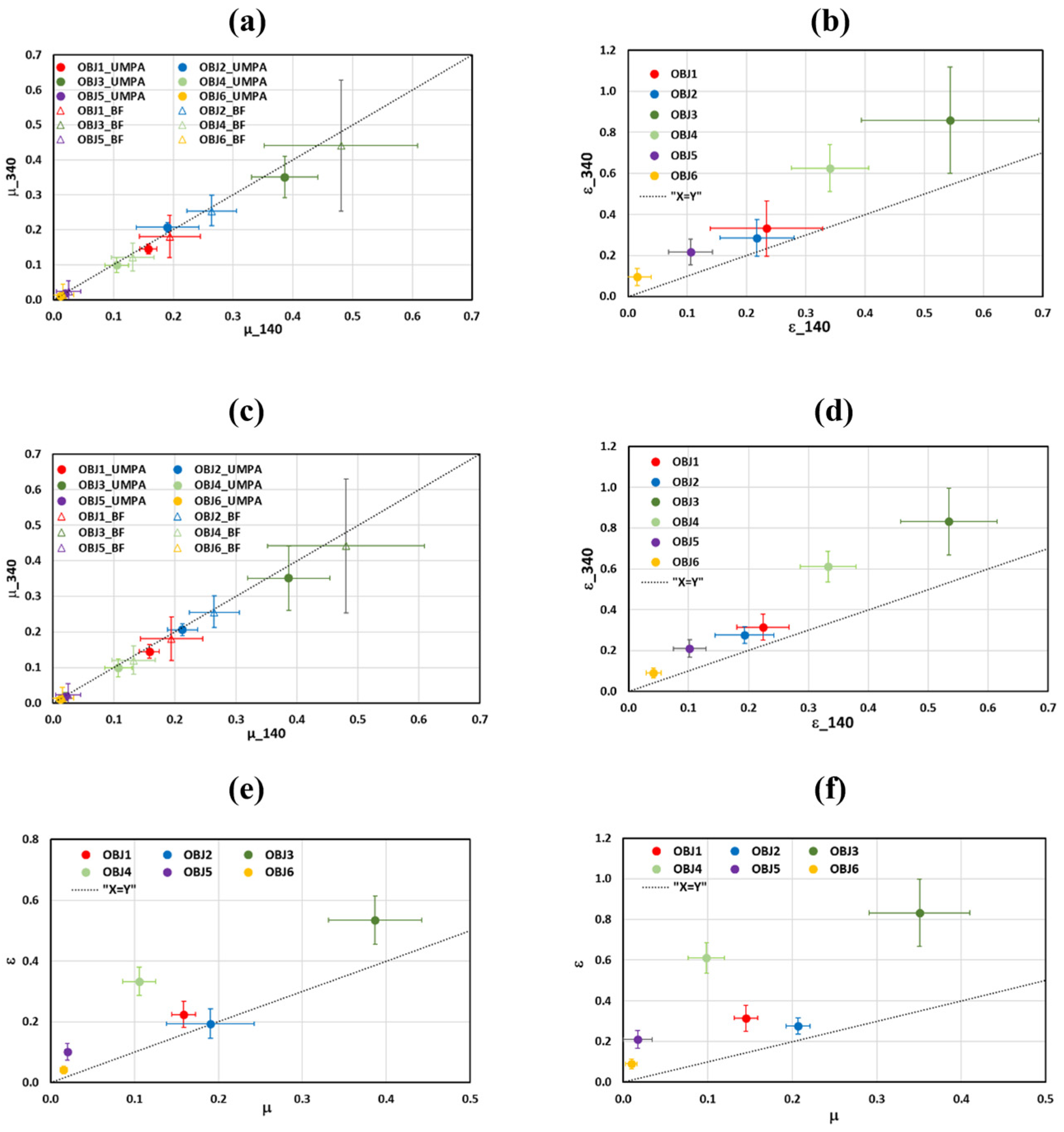 Sensors 25 02581 g008