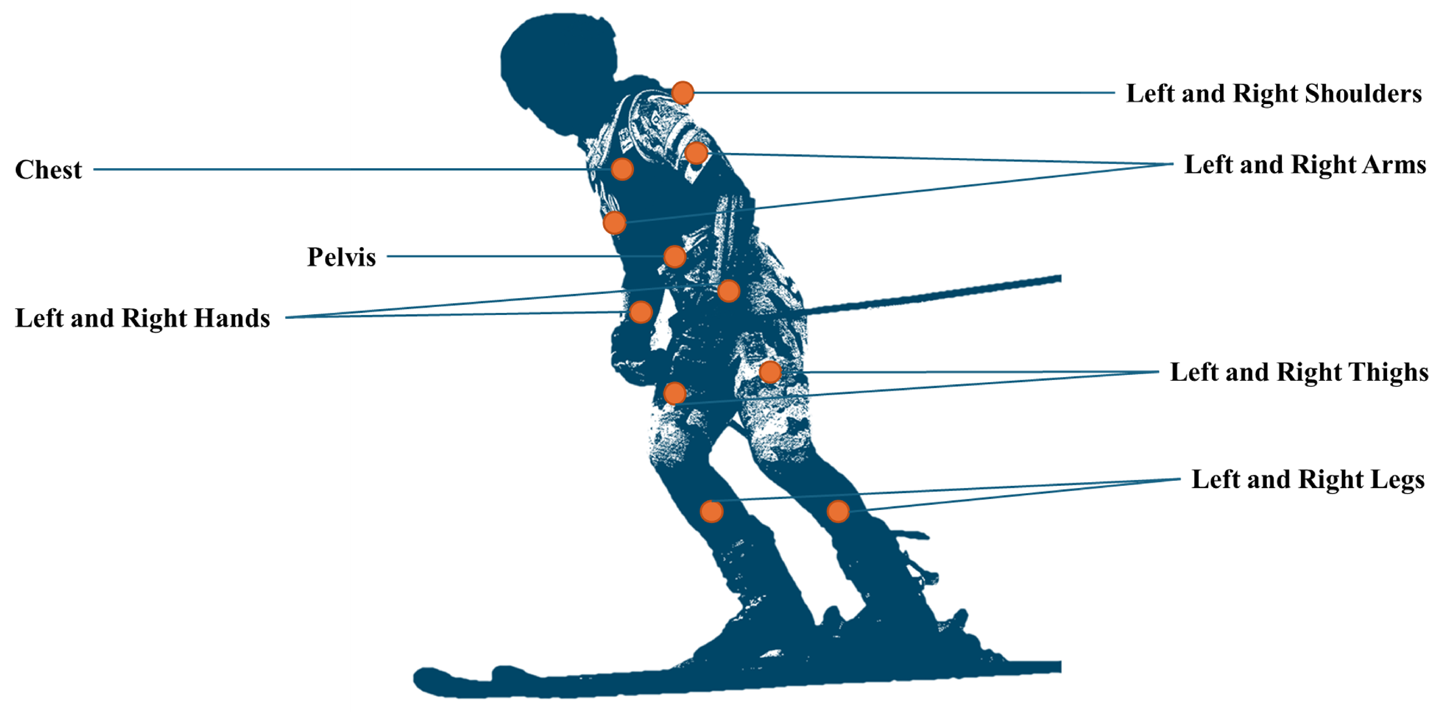 Sensors 25 02582 g001