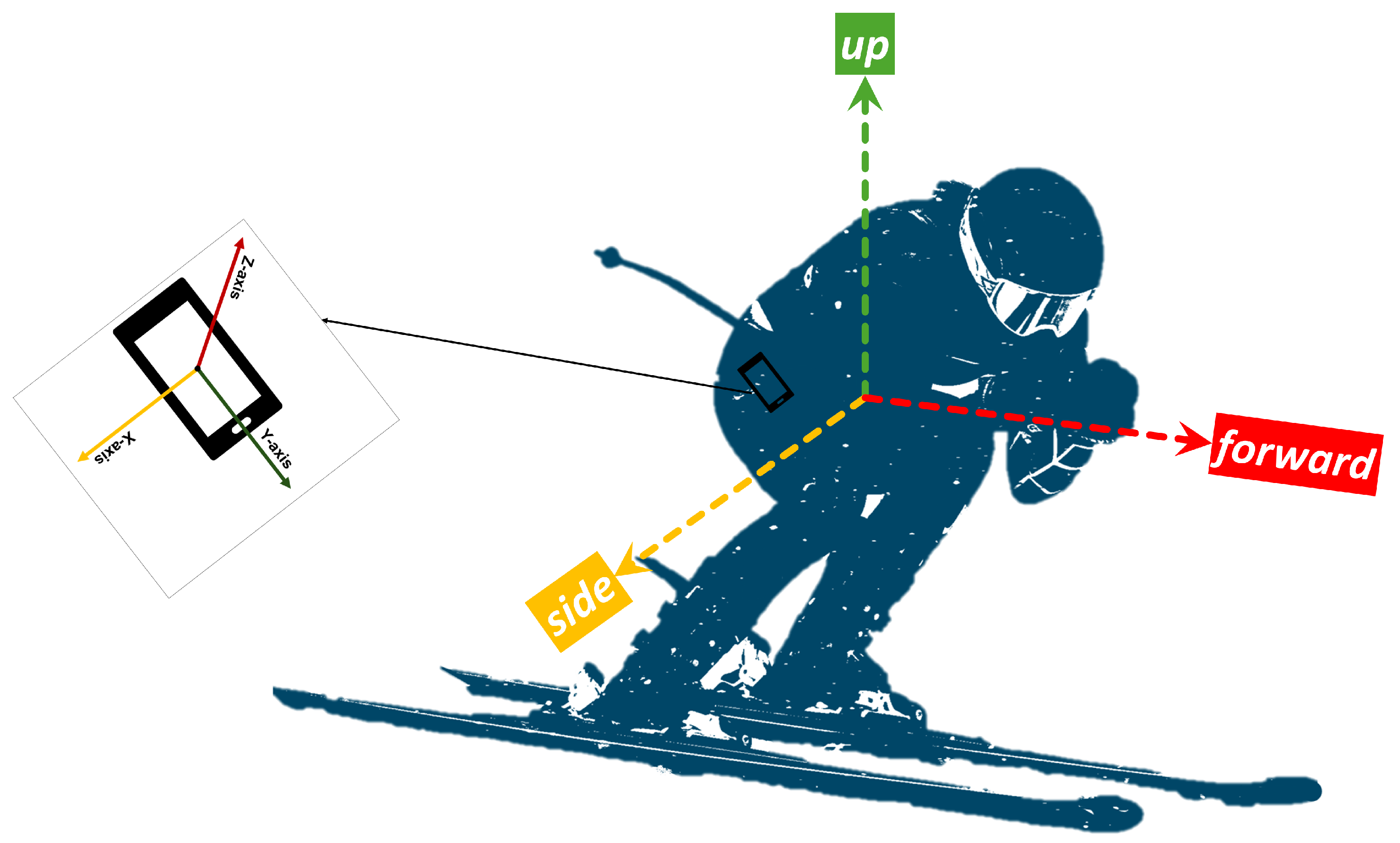 Sensors 25 02582 g004