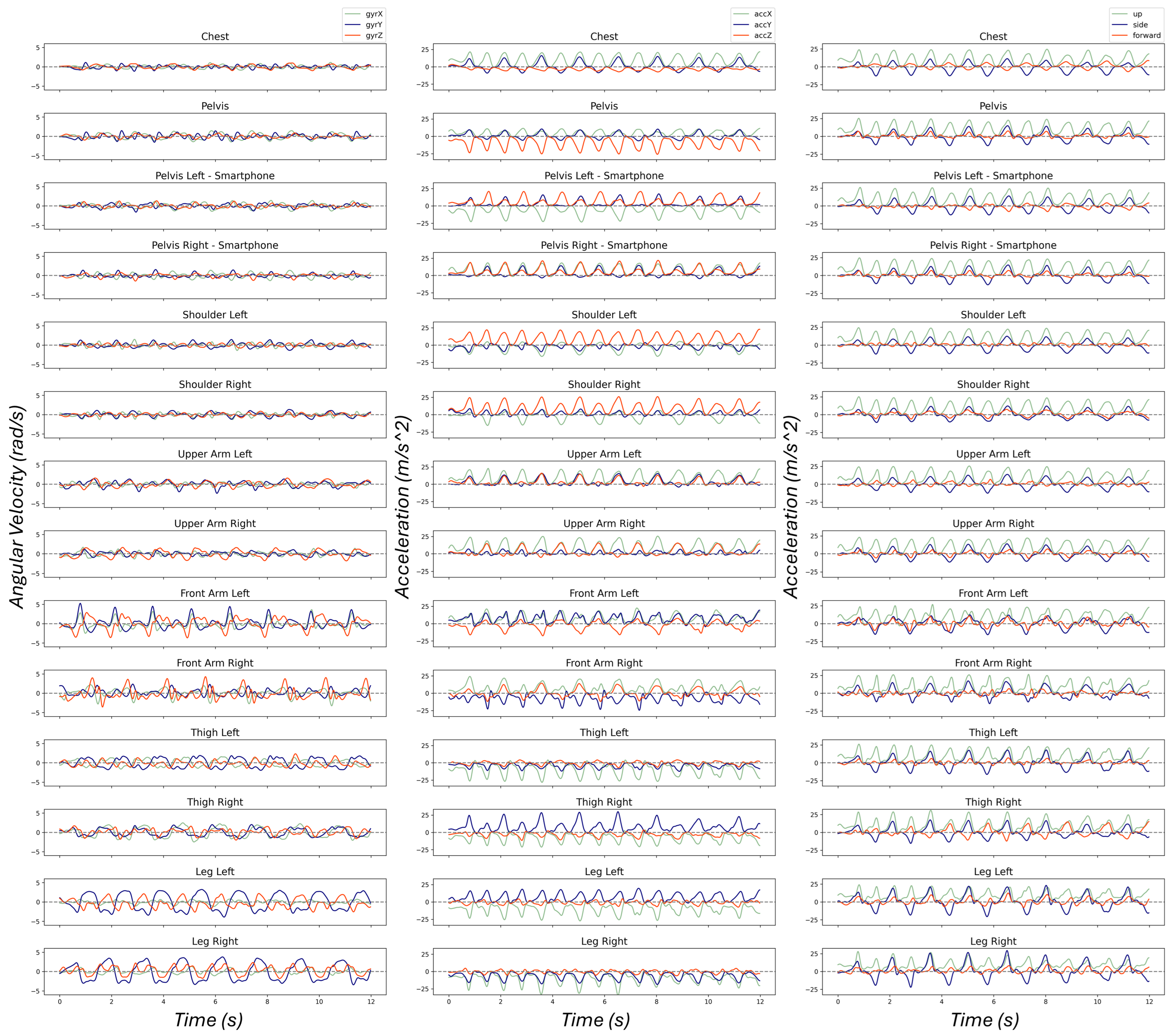 Sensors 25 02582 g005