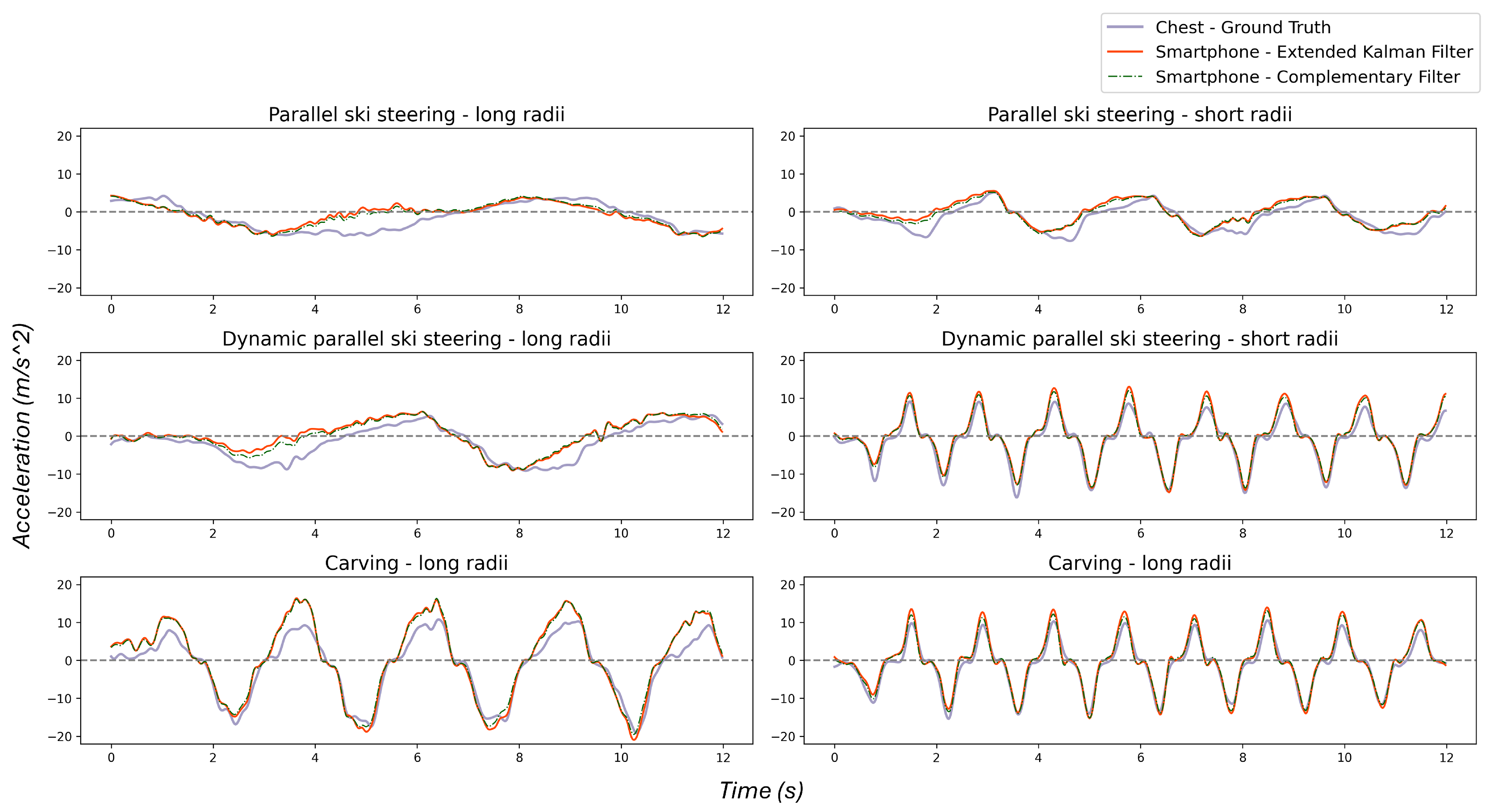 Sensors 25 02582 g007