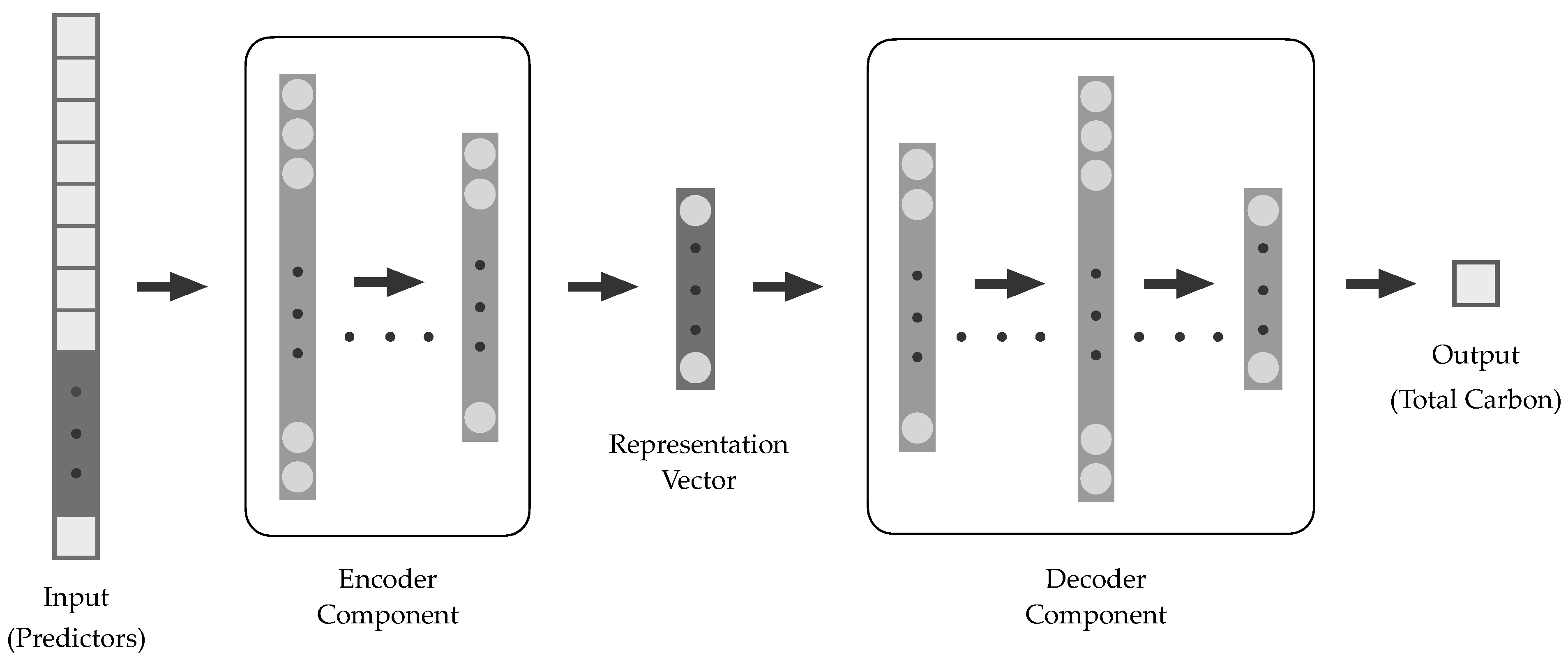 Sensors 25 02583 g003