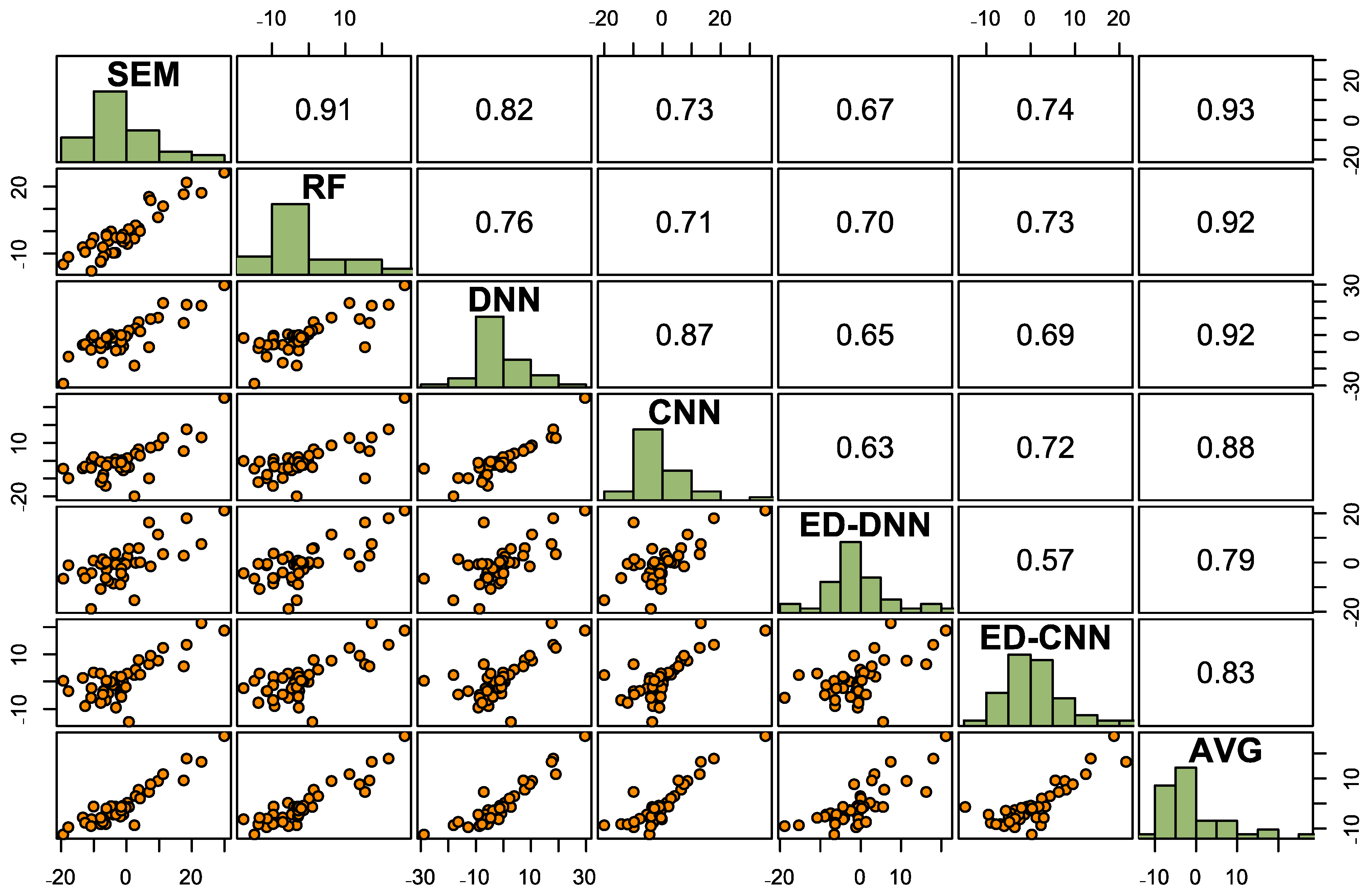 Sensors 25 02583 g004