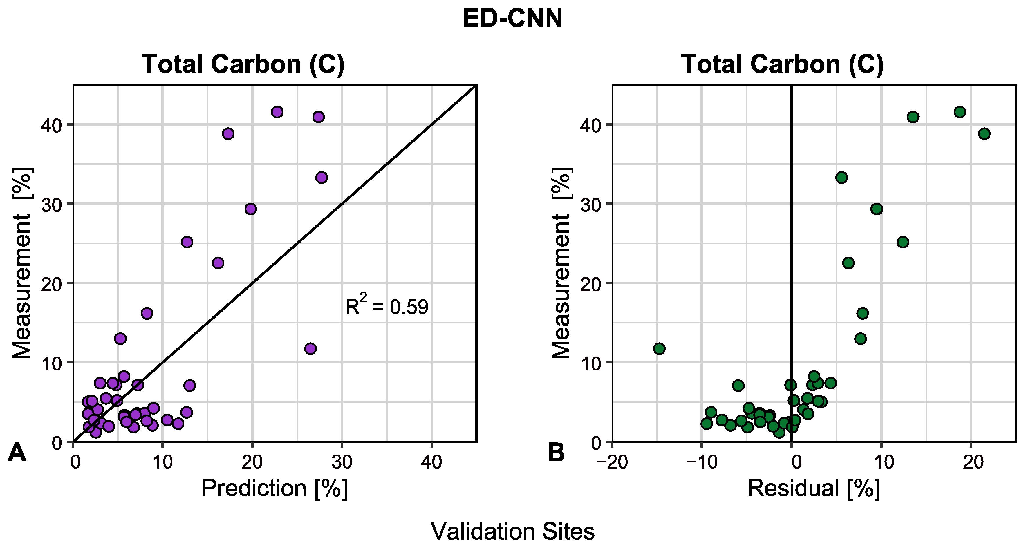 Sensors 25 02583 g005