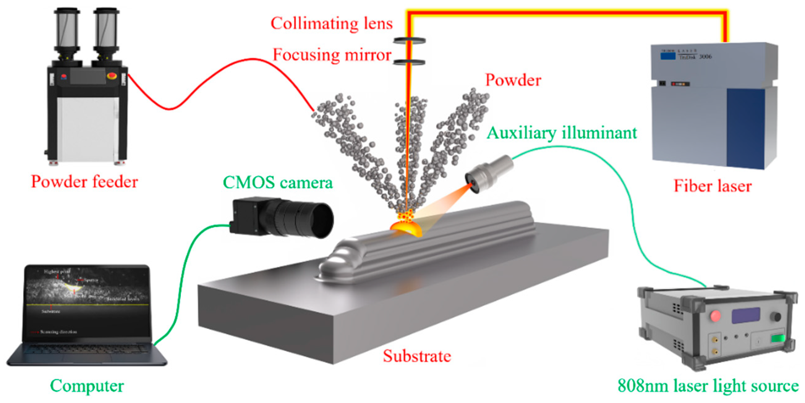 Sensors 25 02584 g001