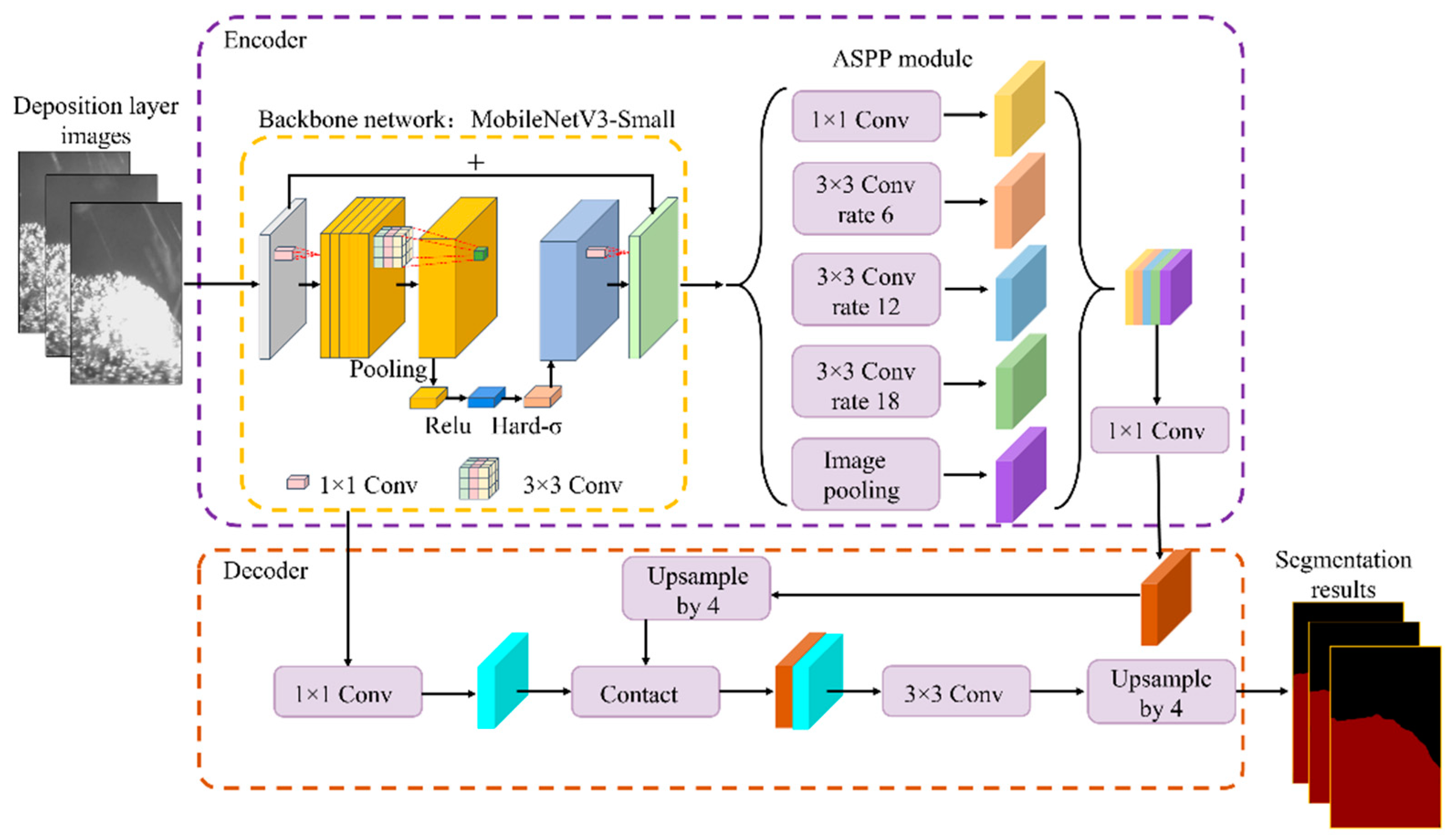 Sensors 25 02584 g003