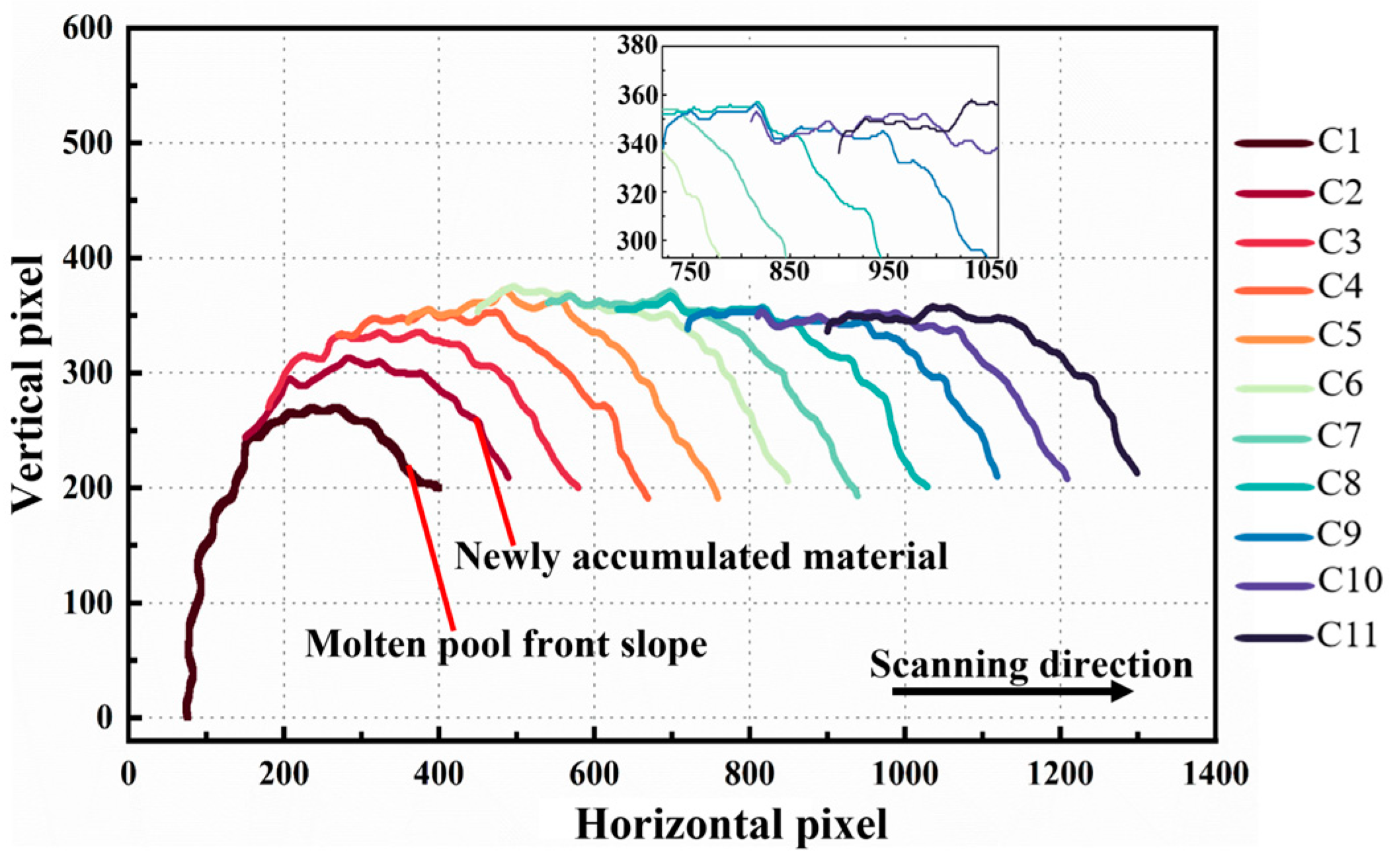 Sensors 25 02584 g005