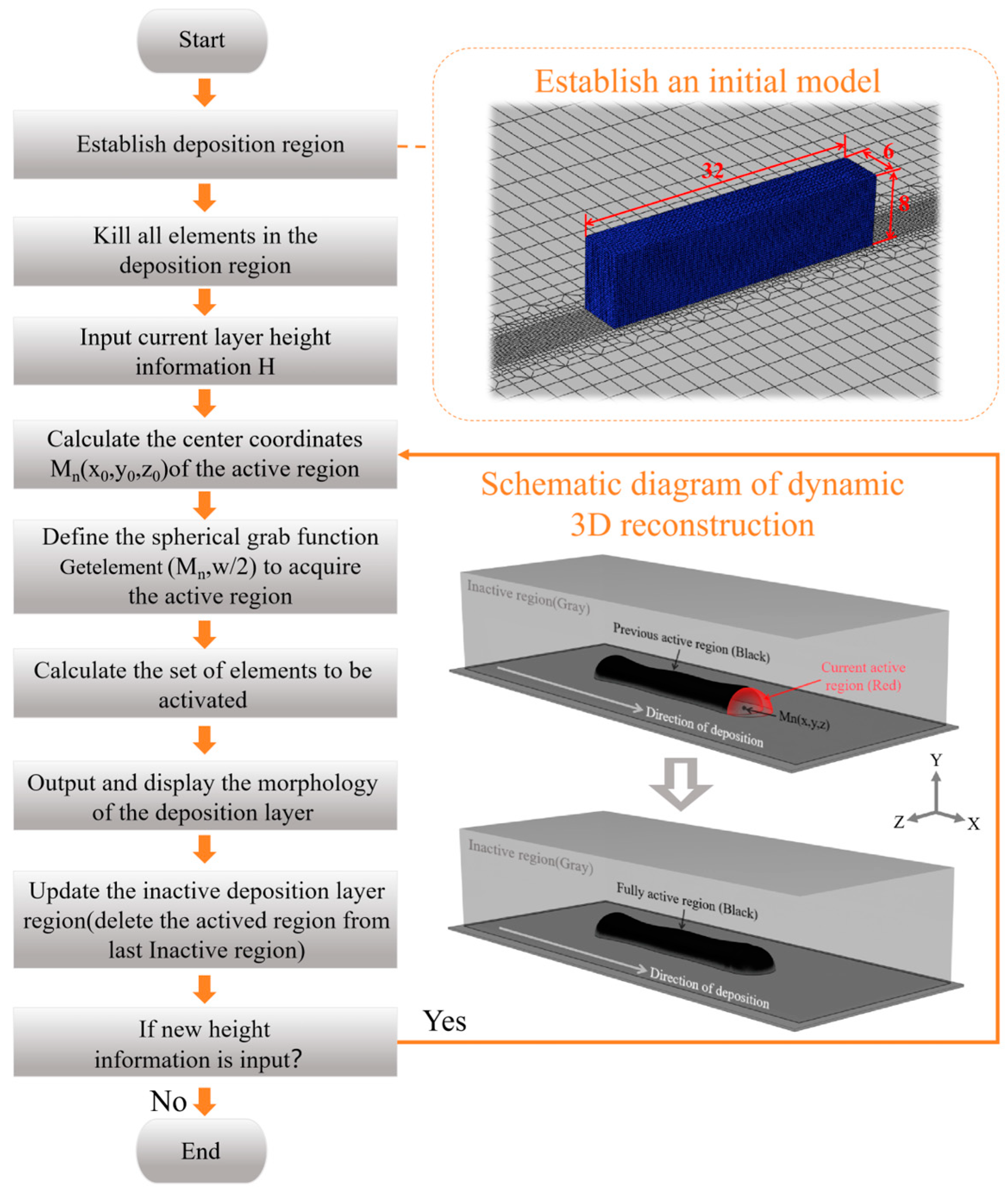 Sensors 25 02584 g007