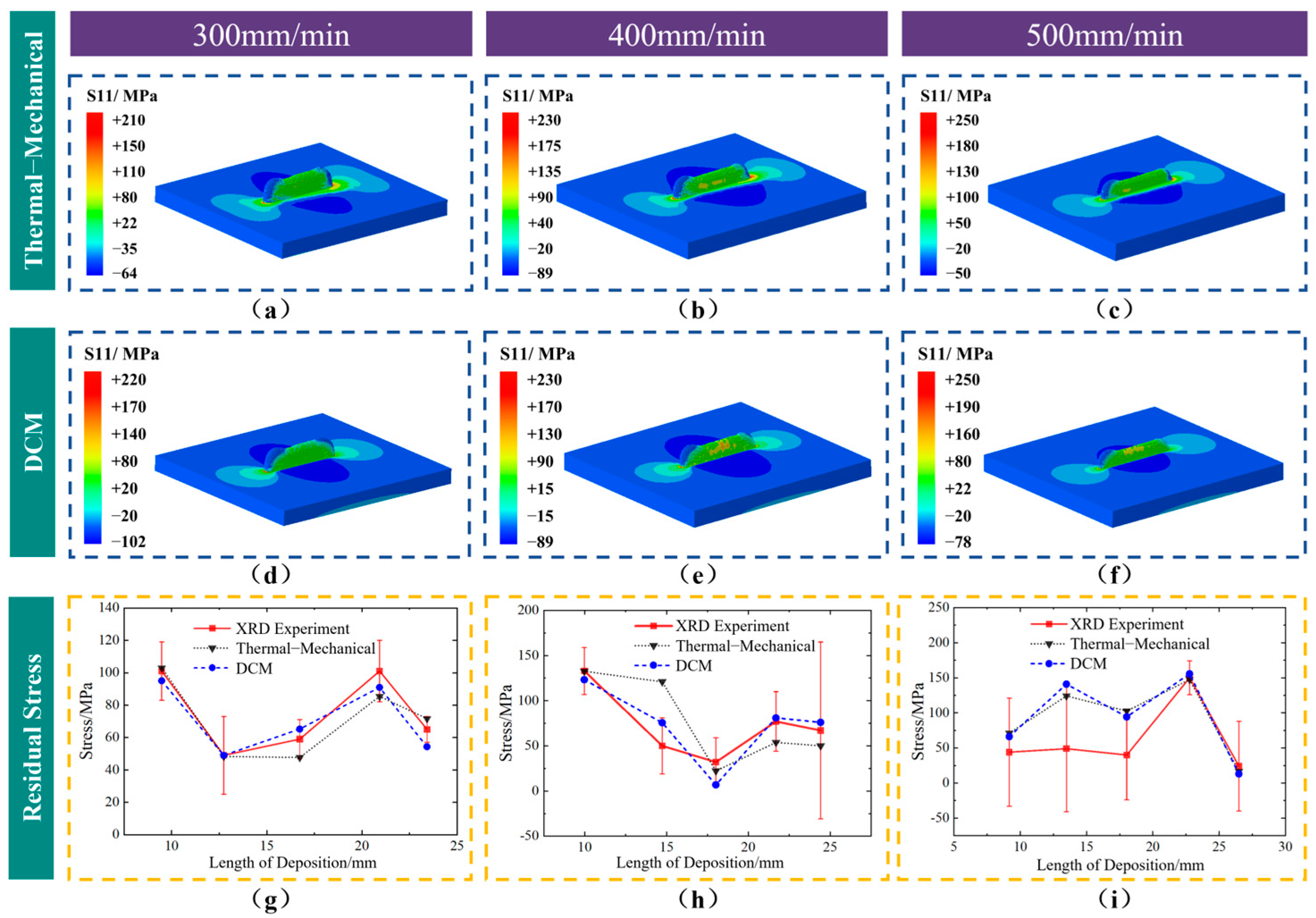 Sensors 25 02584 g011