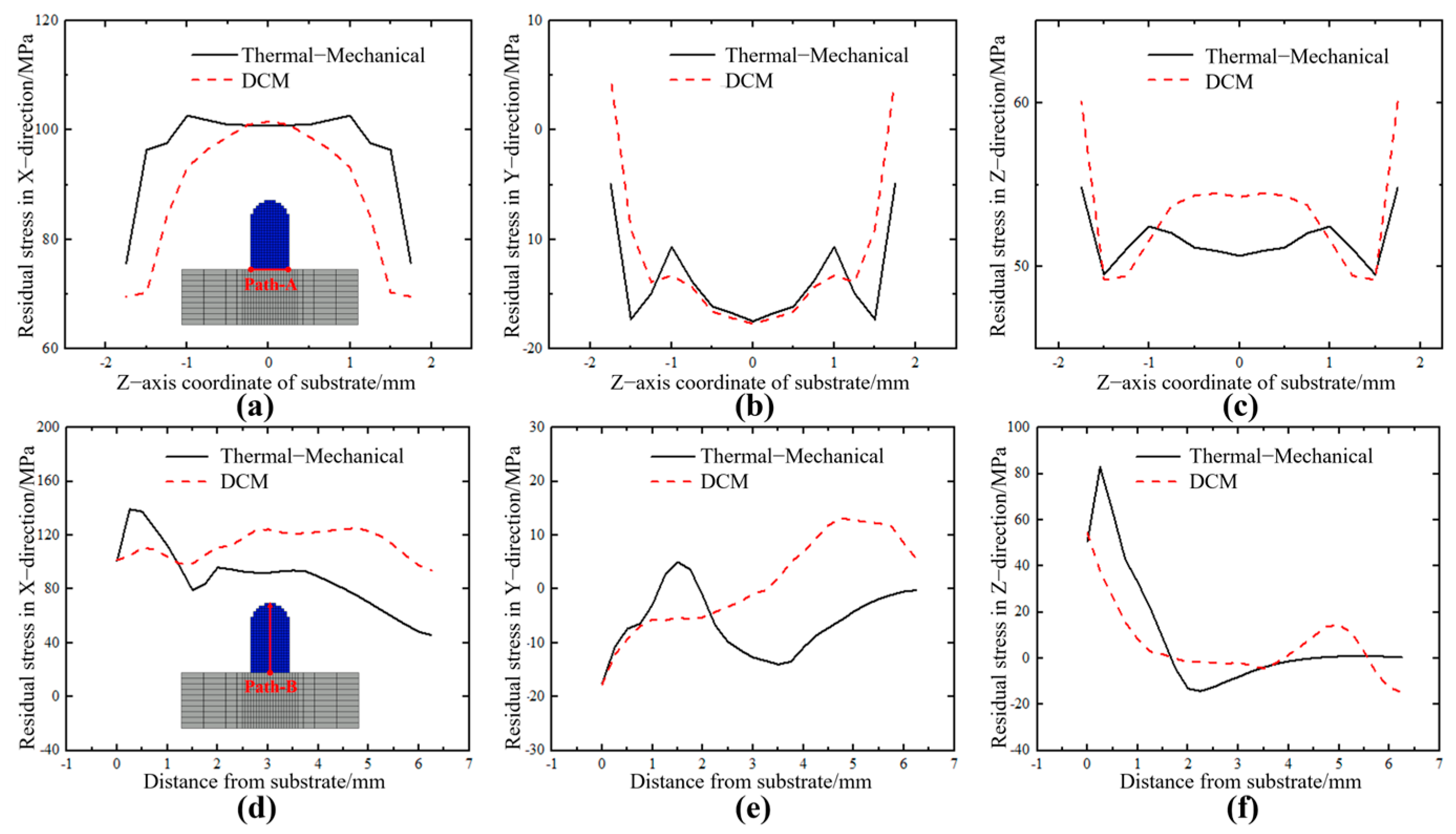 Sensors 25 02584 g013
