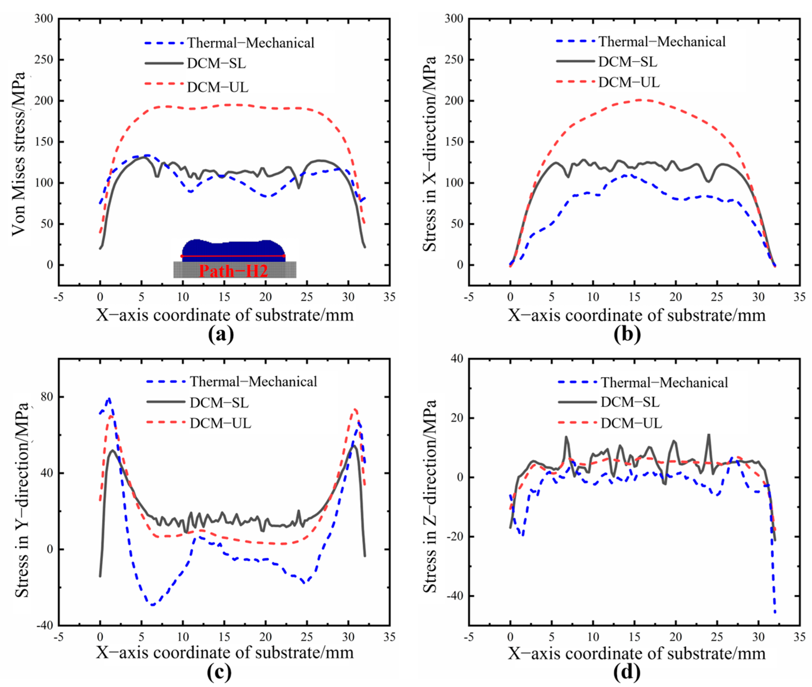 Sensors 25 02584 g016