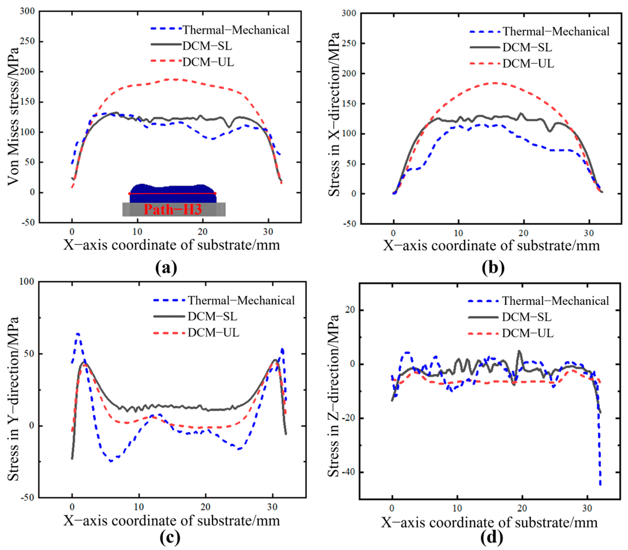 Sensors 25 02584 g017
