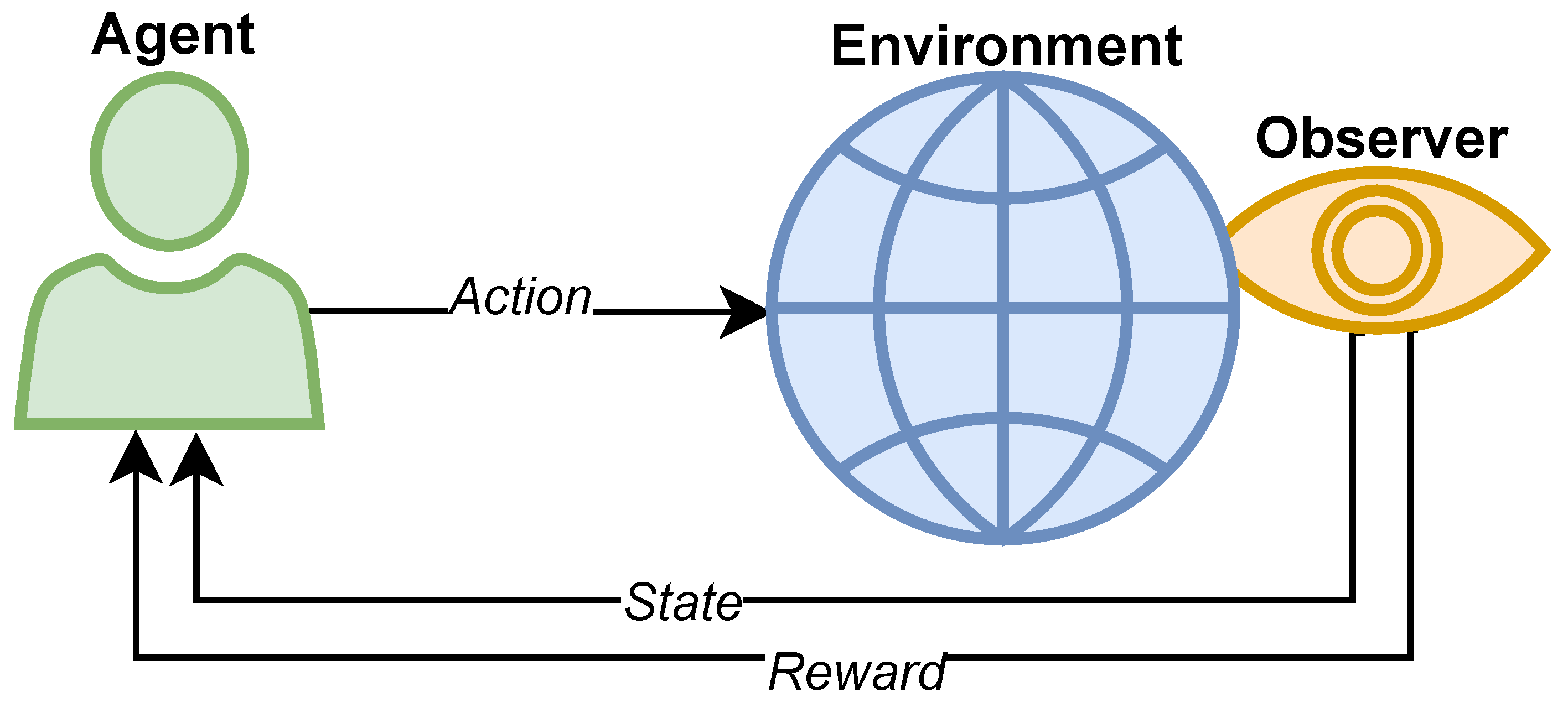 Sensors 25 02585 g001