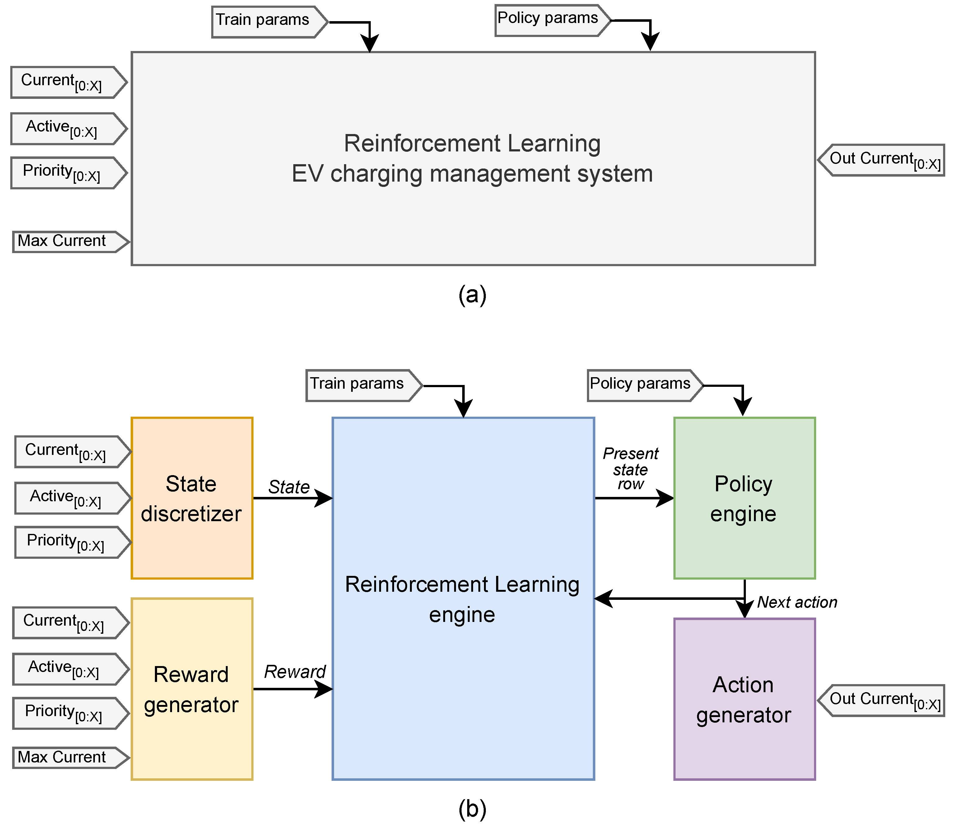 Sensors 25 02585 g002