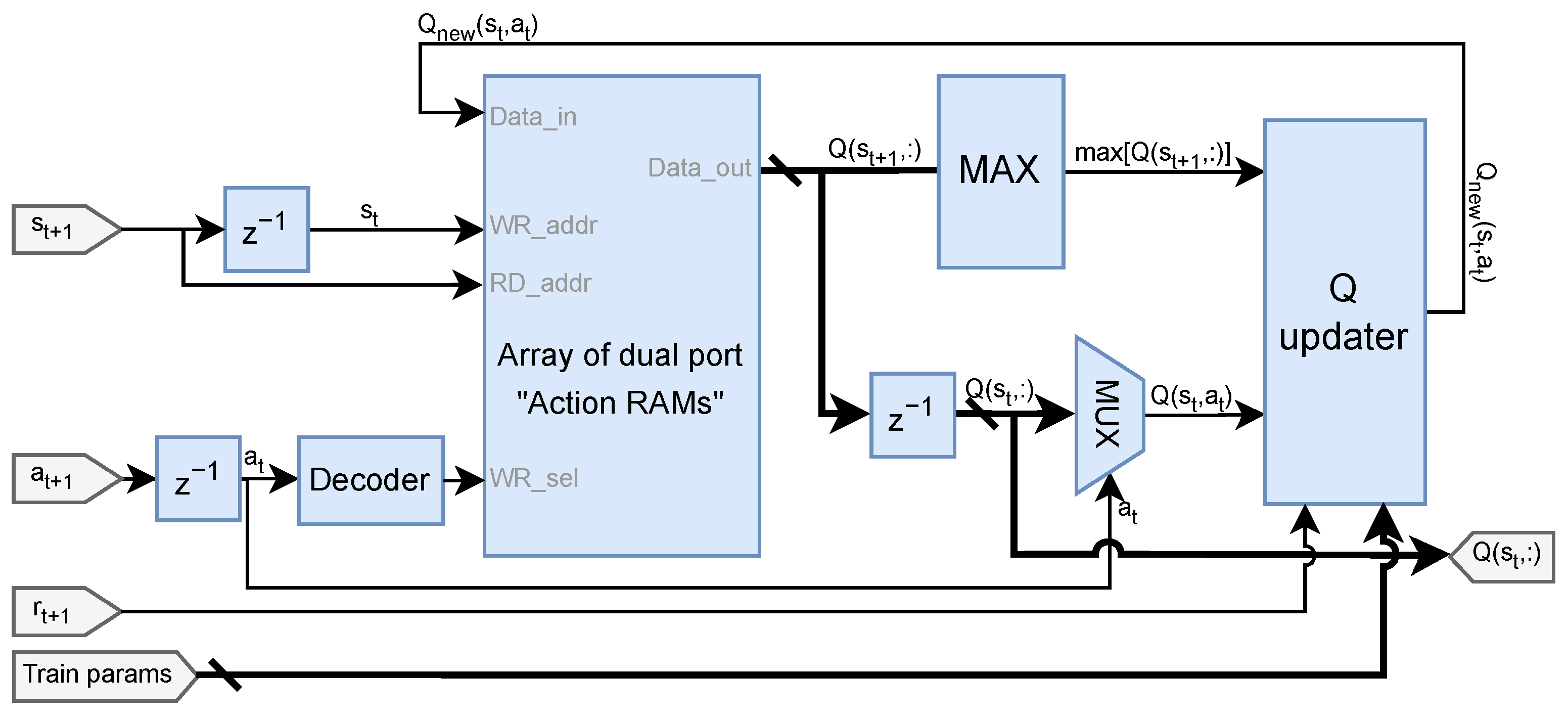 Sensors 25 02585 g003