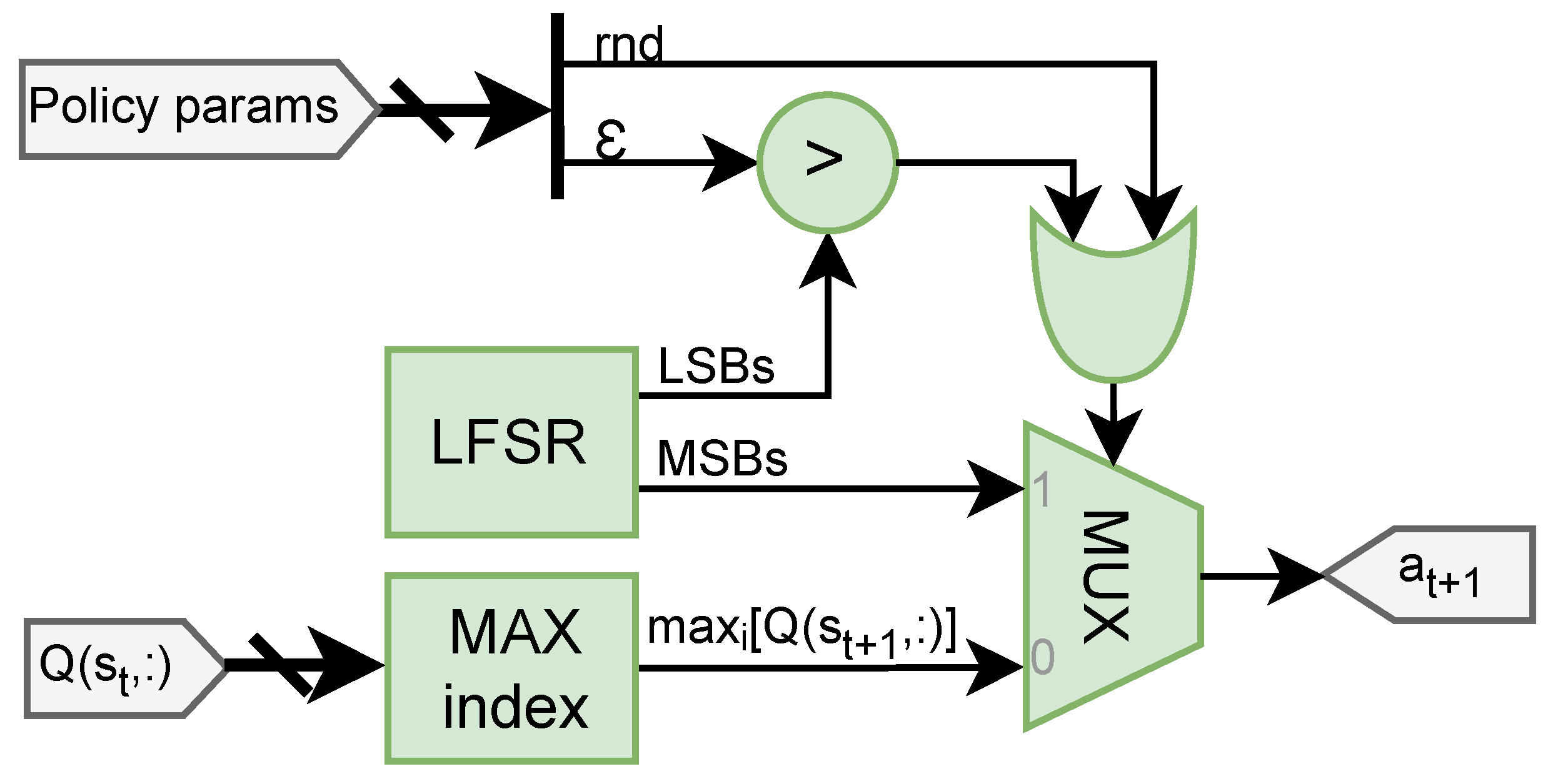 Sensors 25 02585 g004