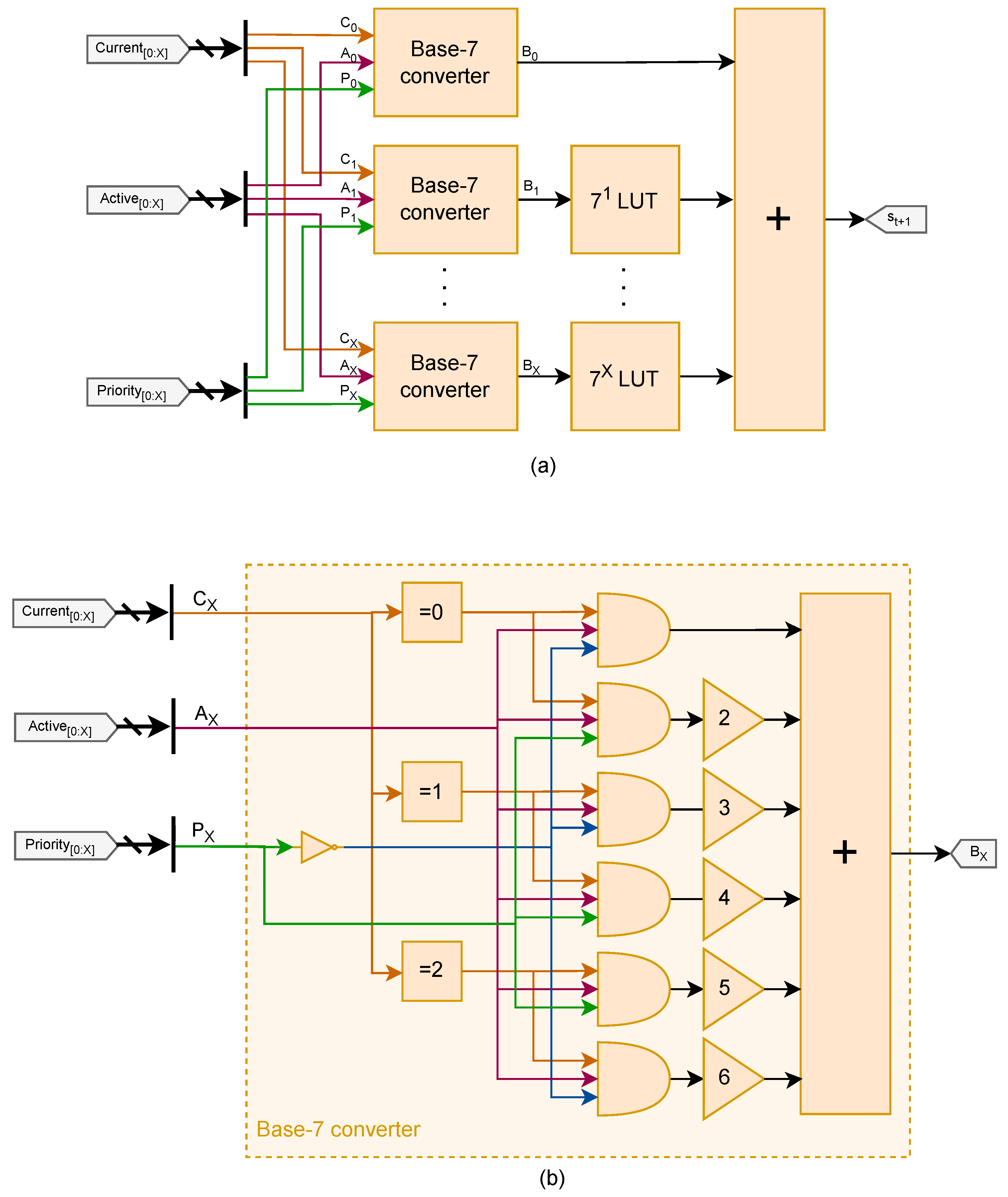 Sensors 25 02585 g005