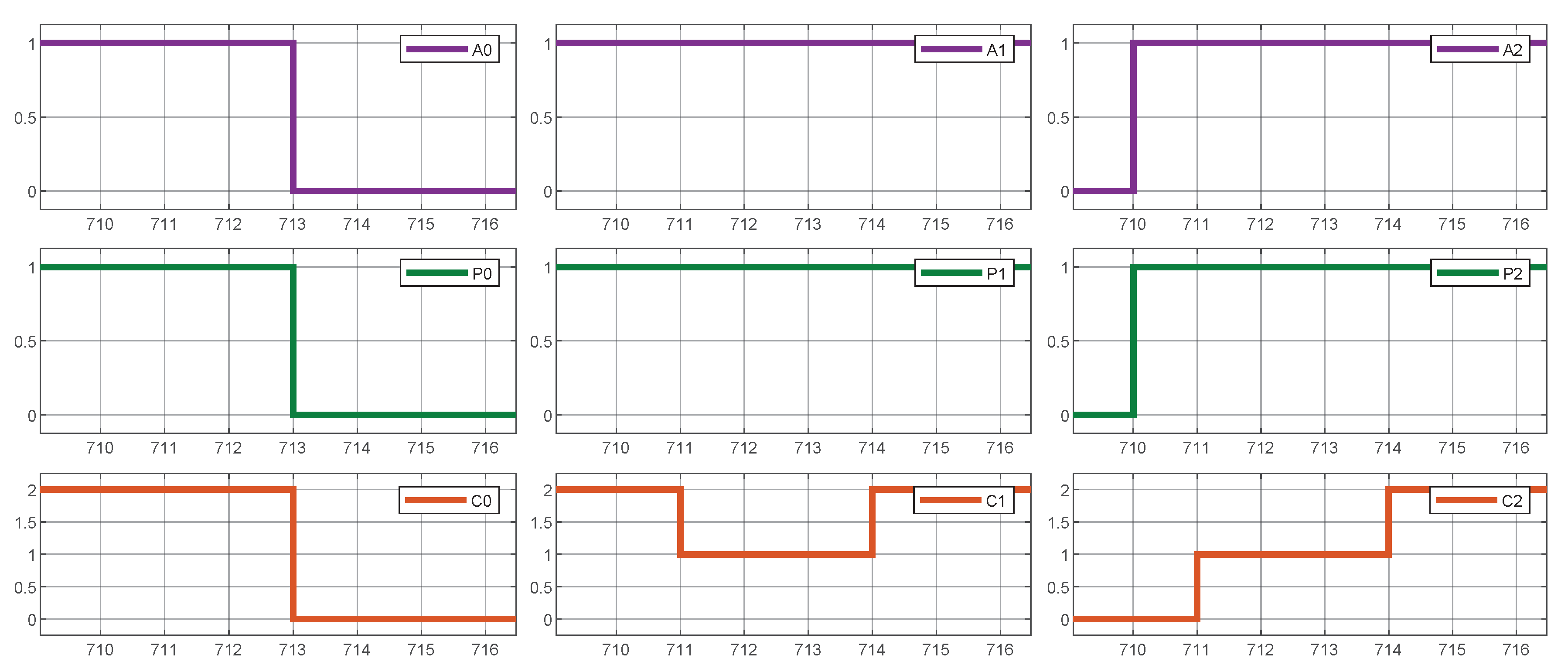 Sensors 25 02585 g009