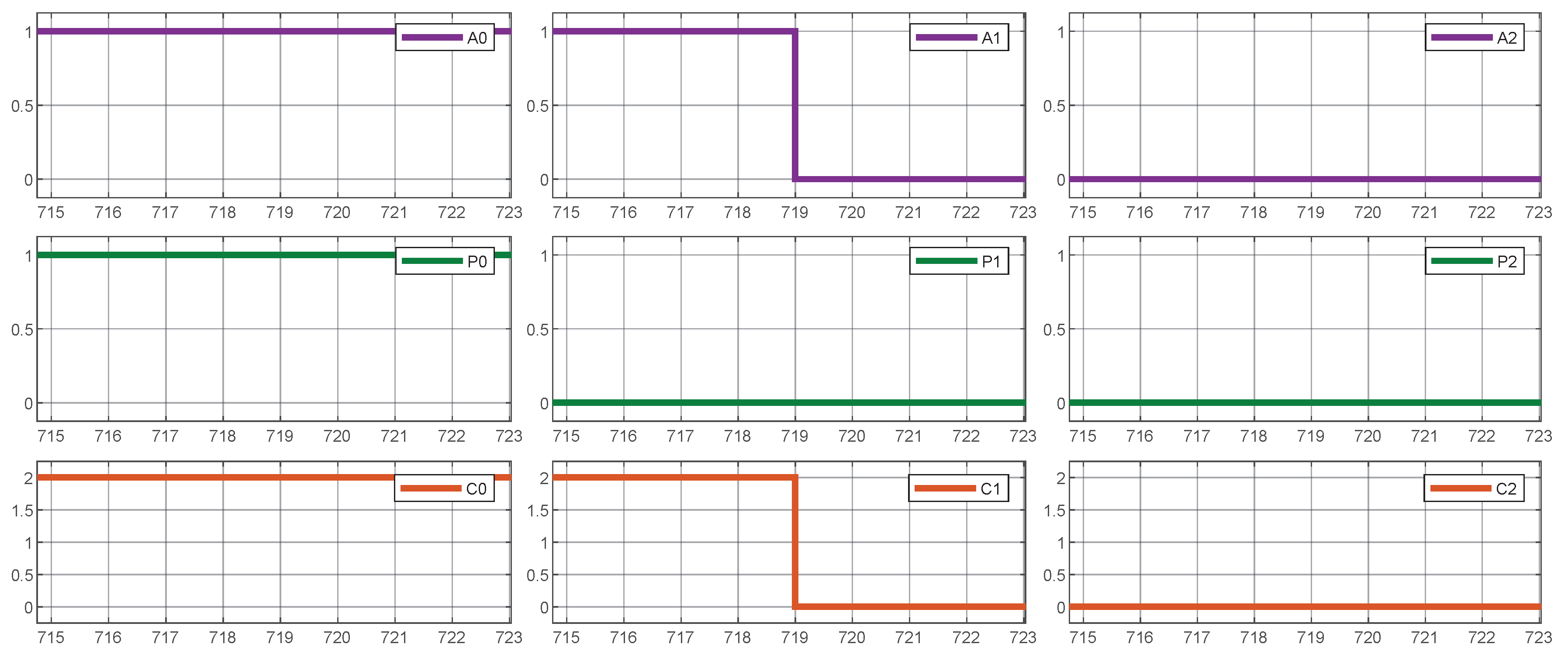 Sensors 25 02585 g010