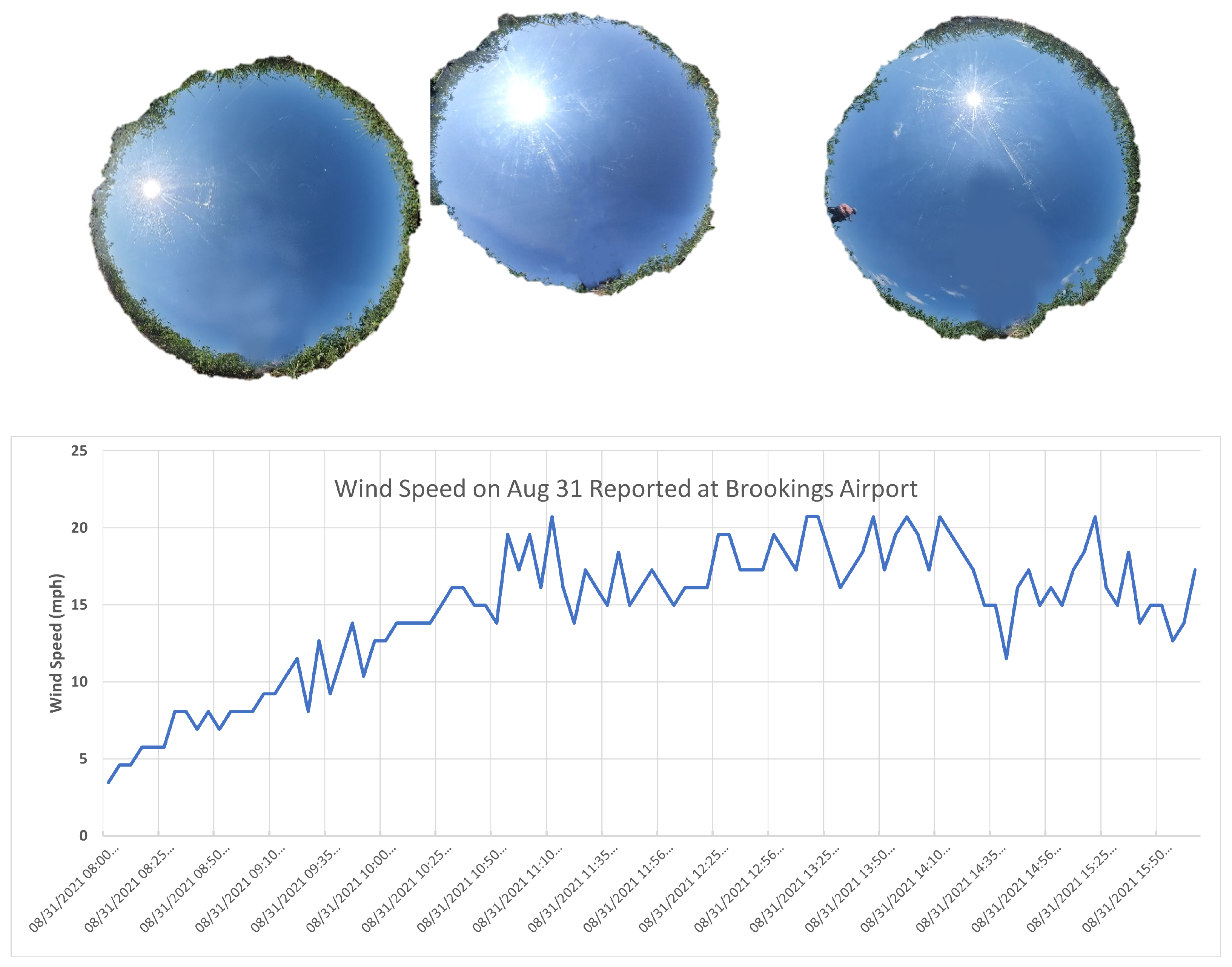 Sensors 25 02586 g008