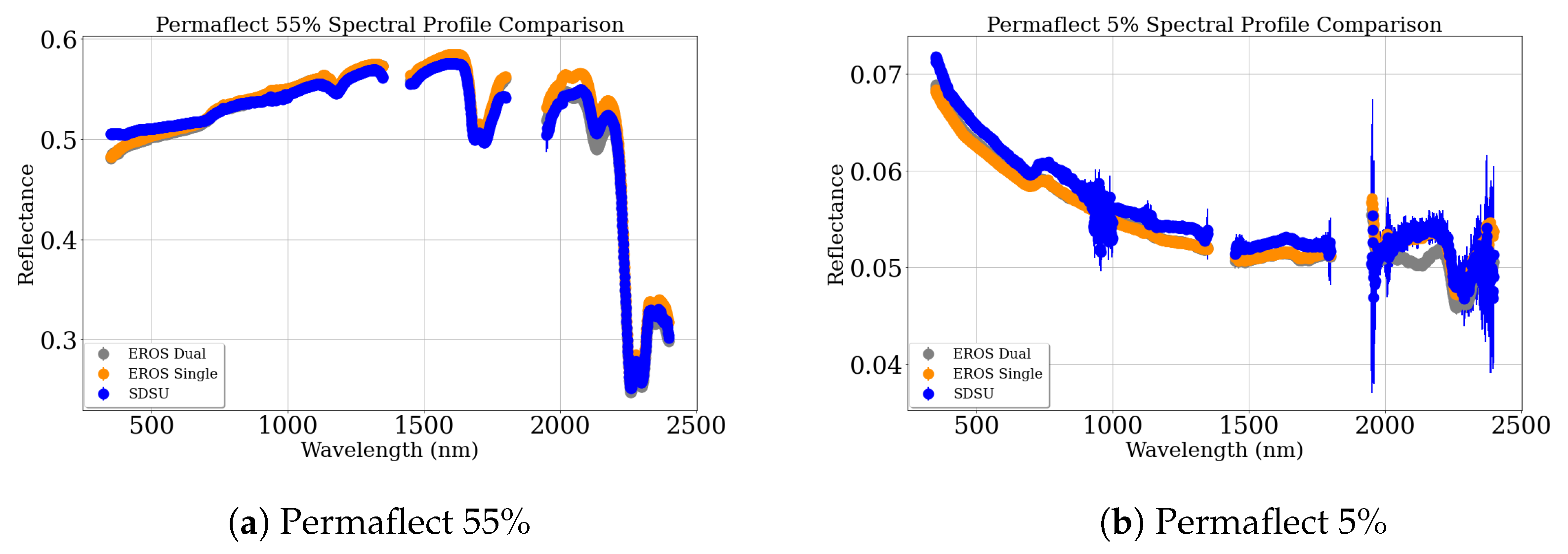 Sensors 25 02586 g009