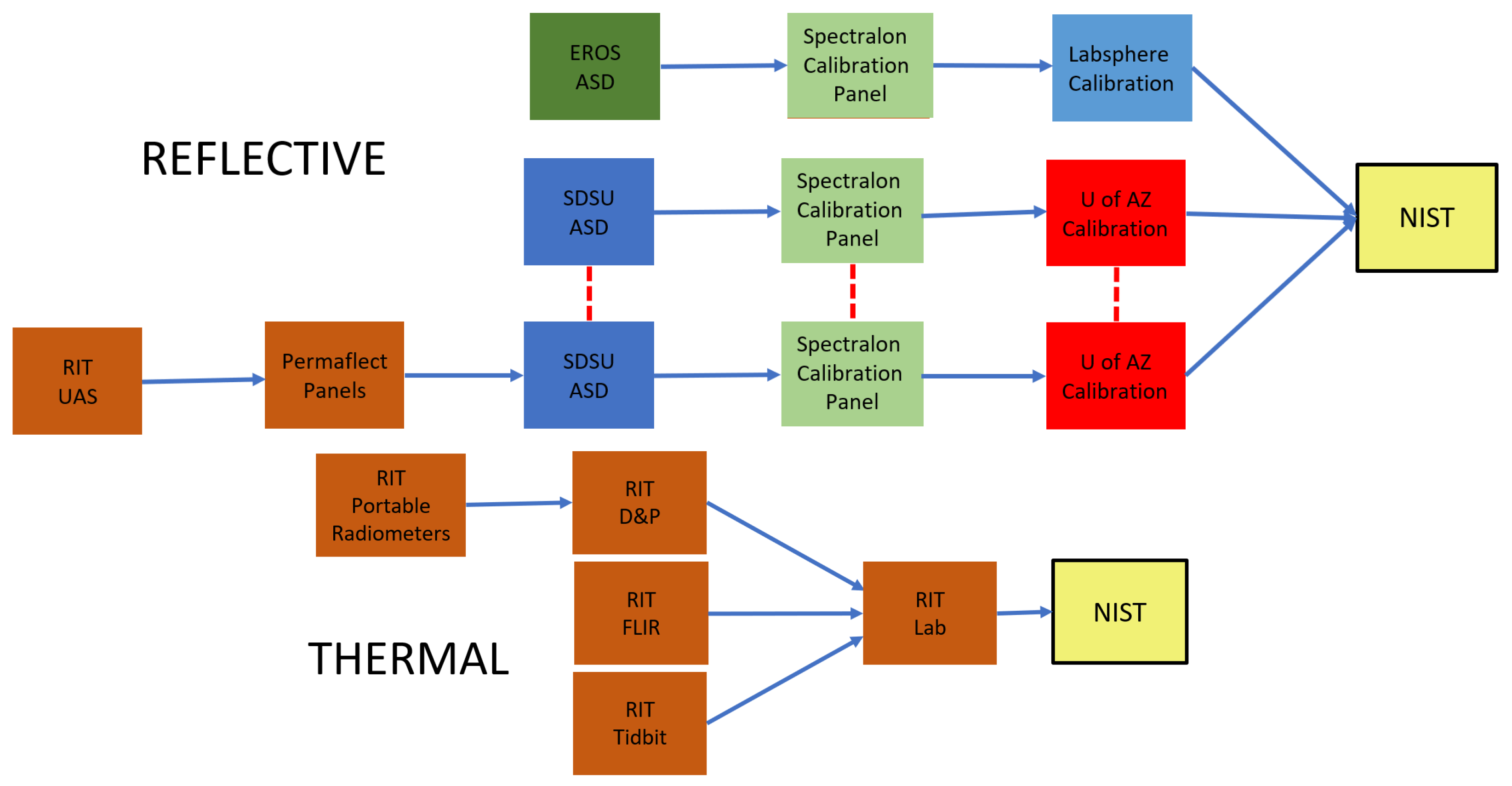 Sensors 25 02586 g010