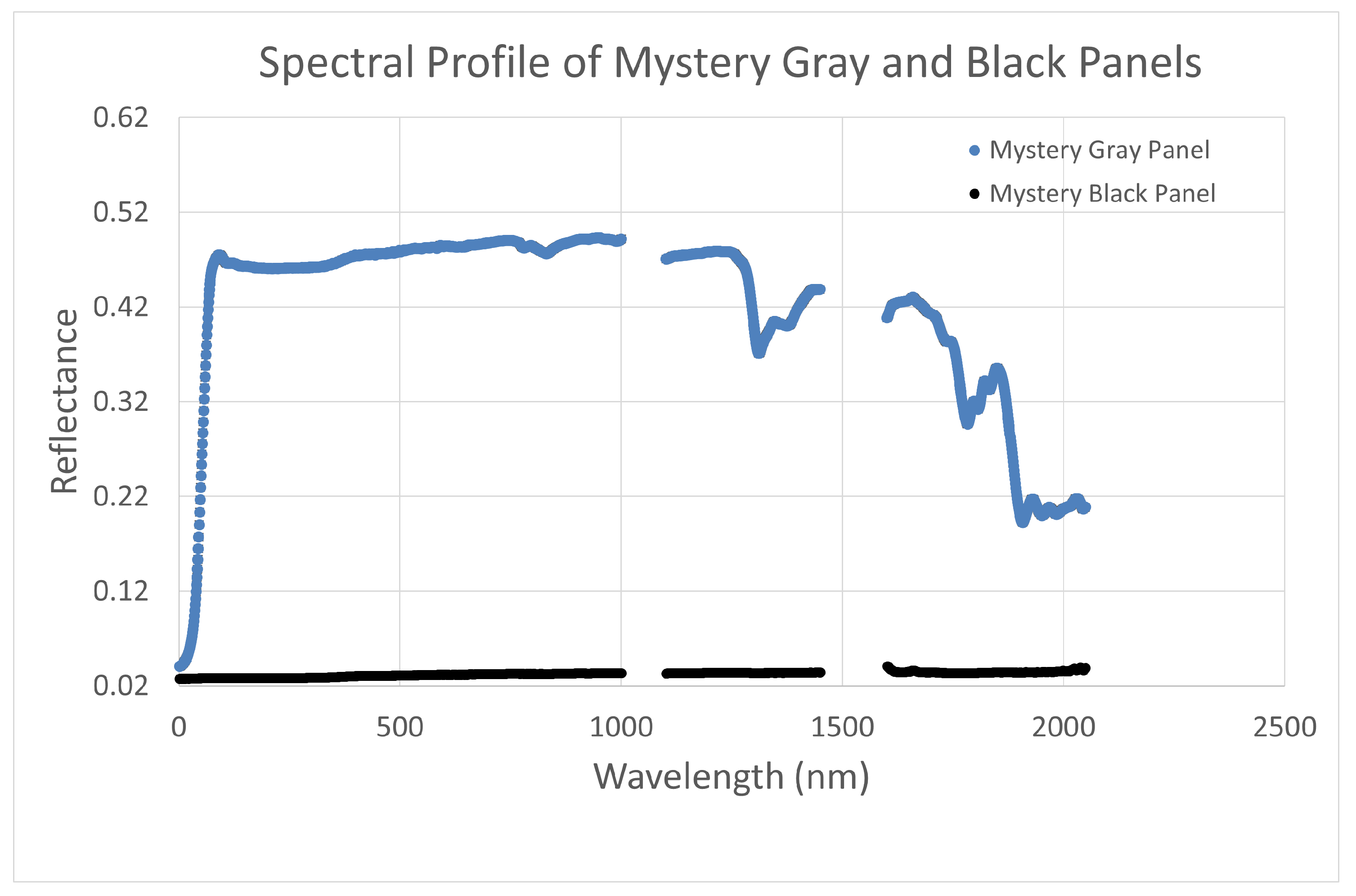 Sensors 25 02586 g011