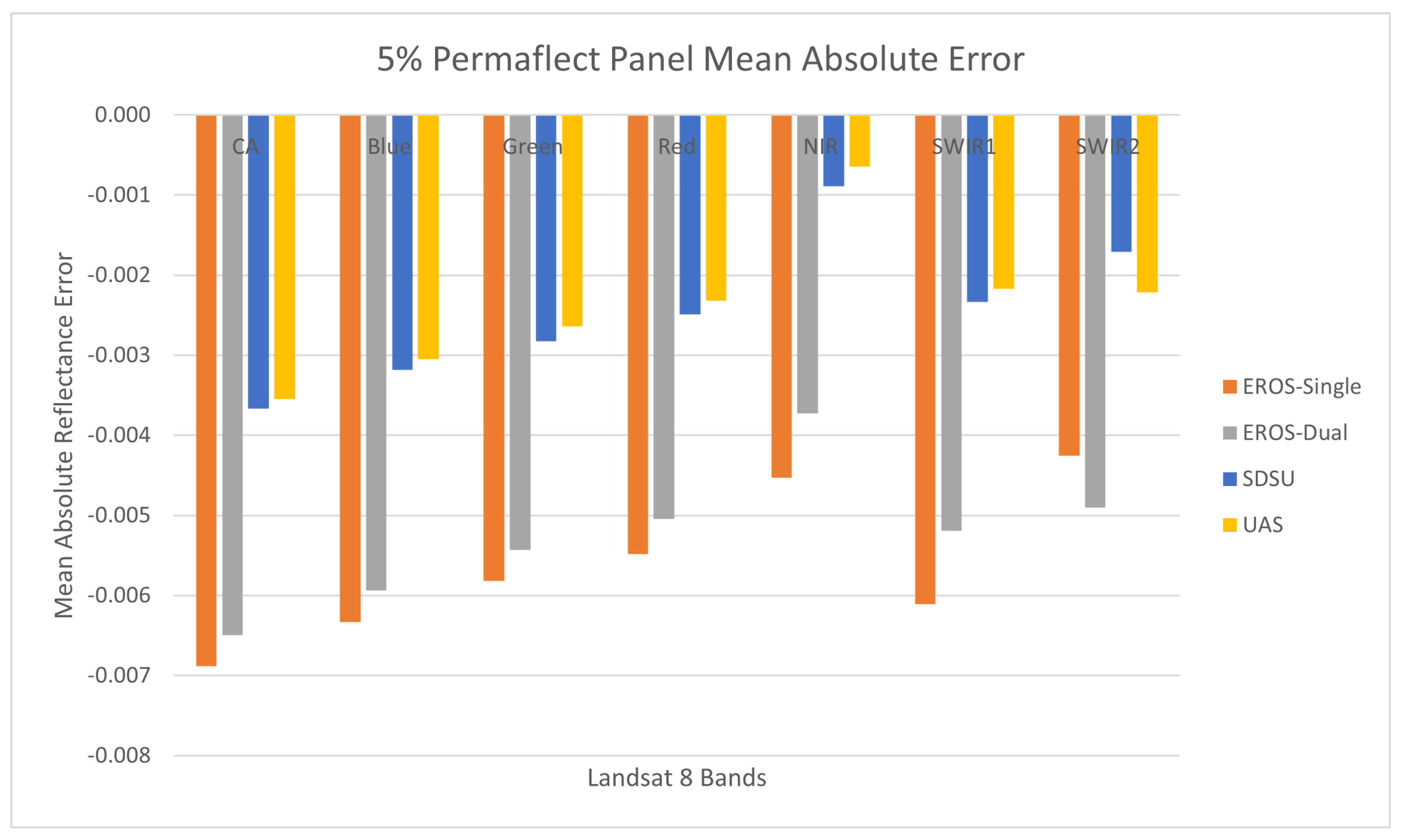 Sensors 25 02586 g015