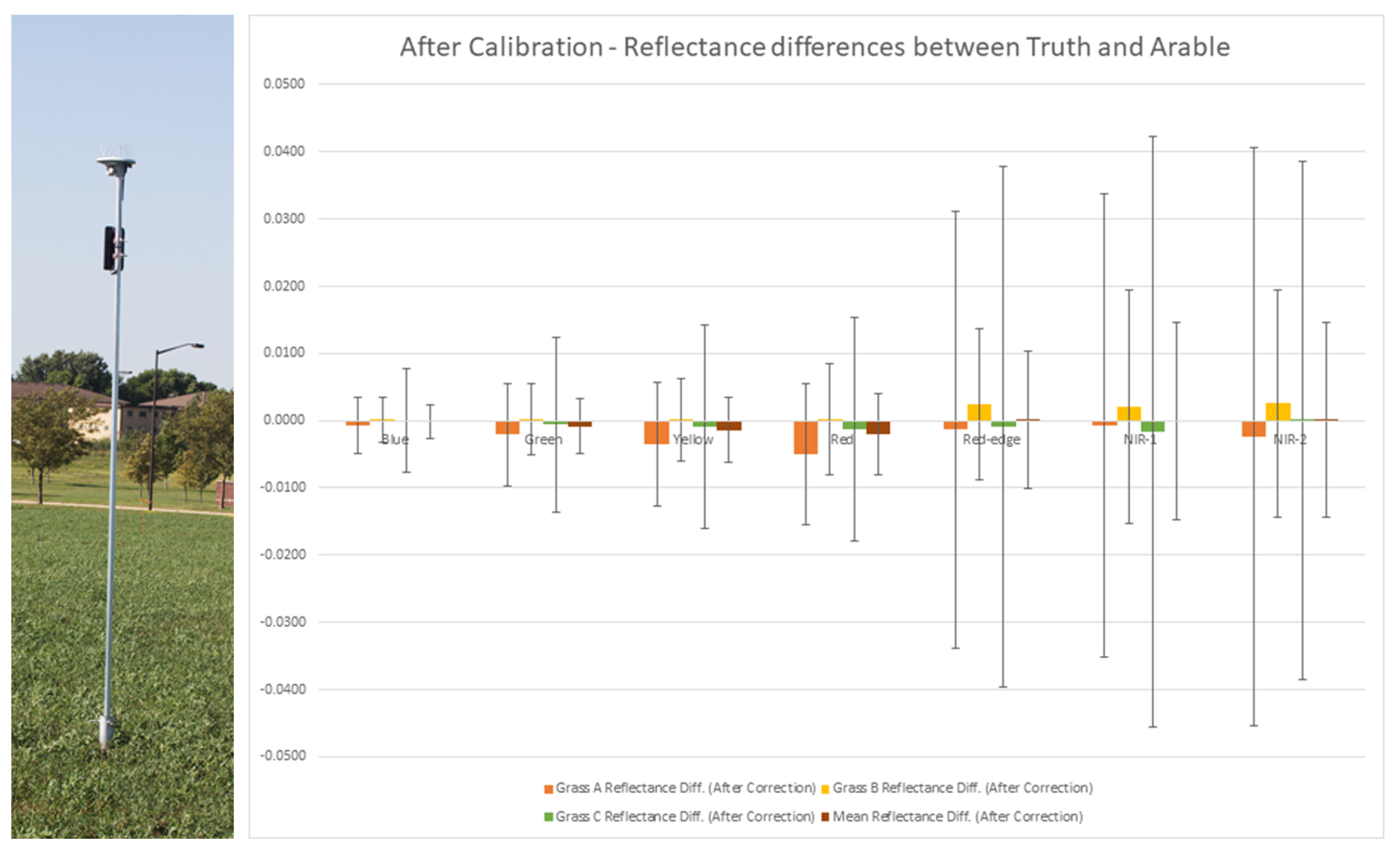Sensors 25 02586 g020