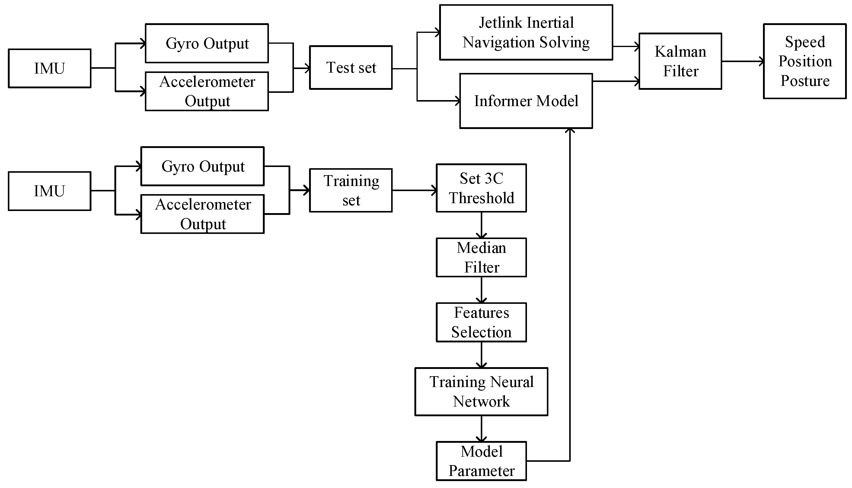 Sensors 25 02587 g001