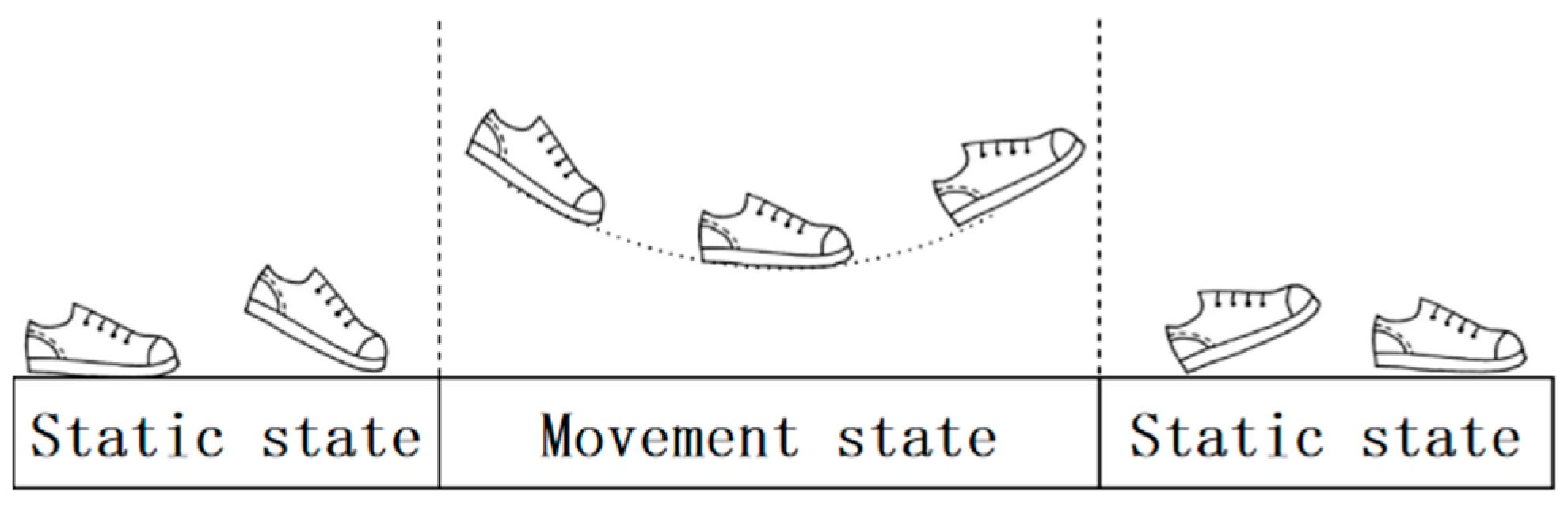 Sensors 25 02587 g002