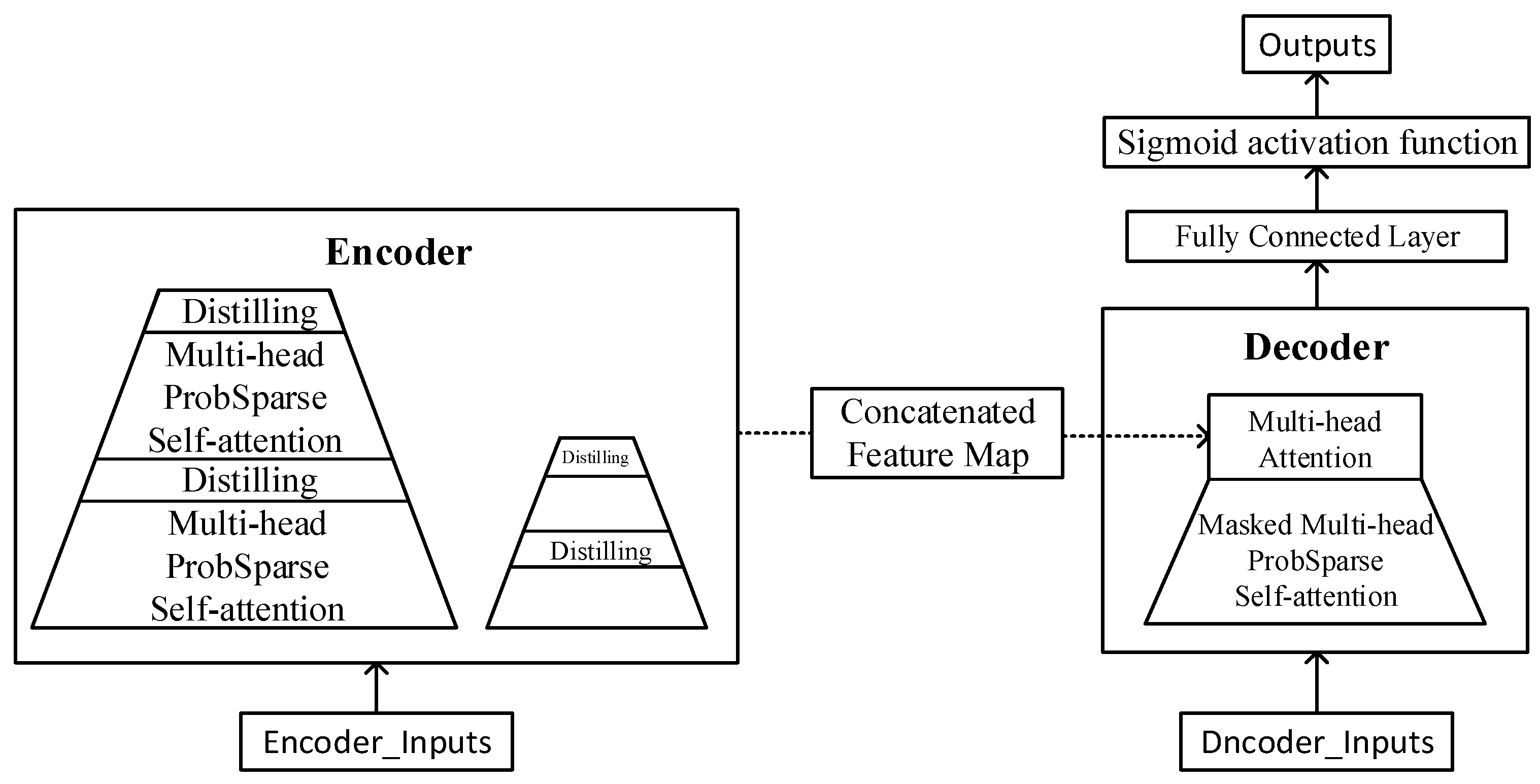 Sensors 25 02587 g003