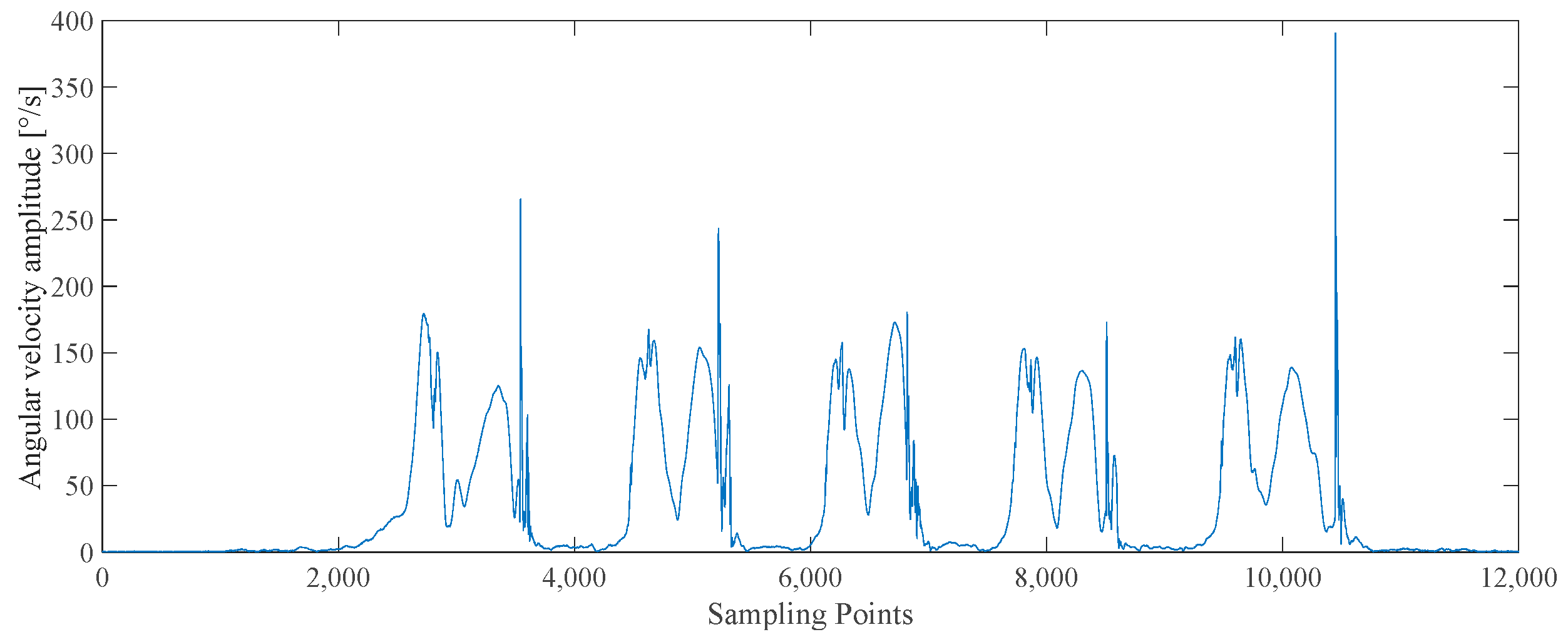 Sensors 25 02587 g008