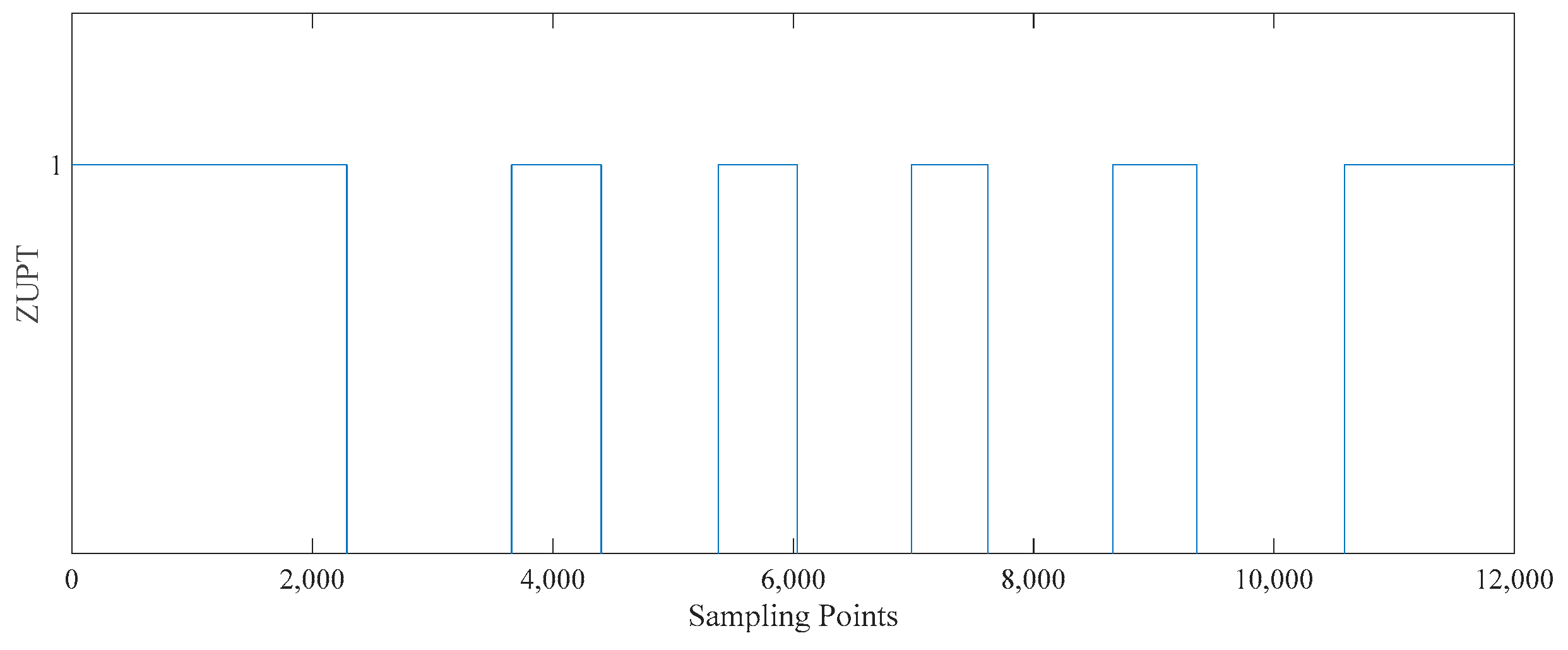 Sensors 25 02587 g010