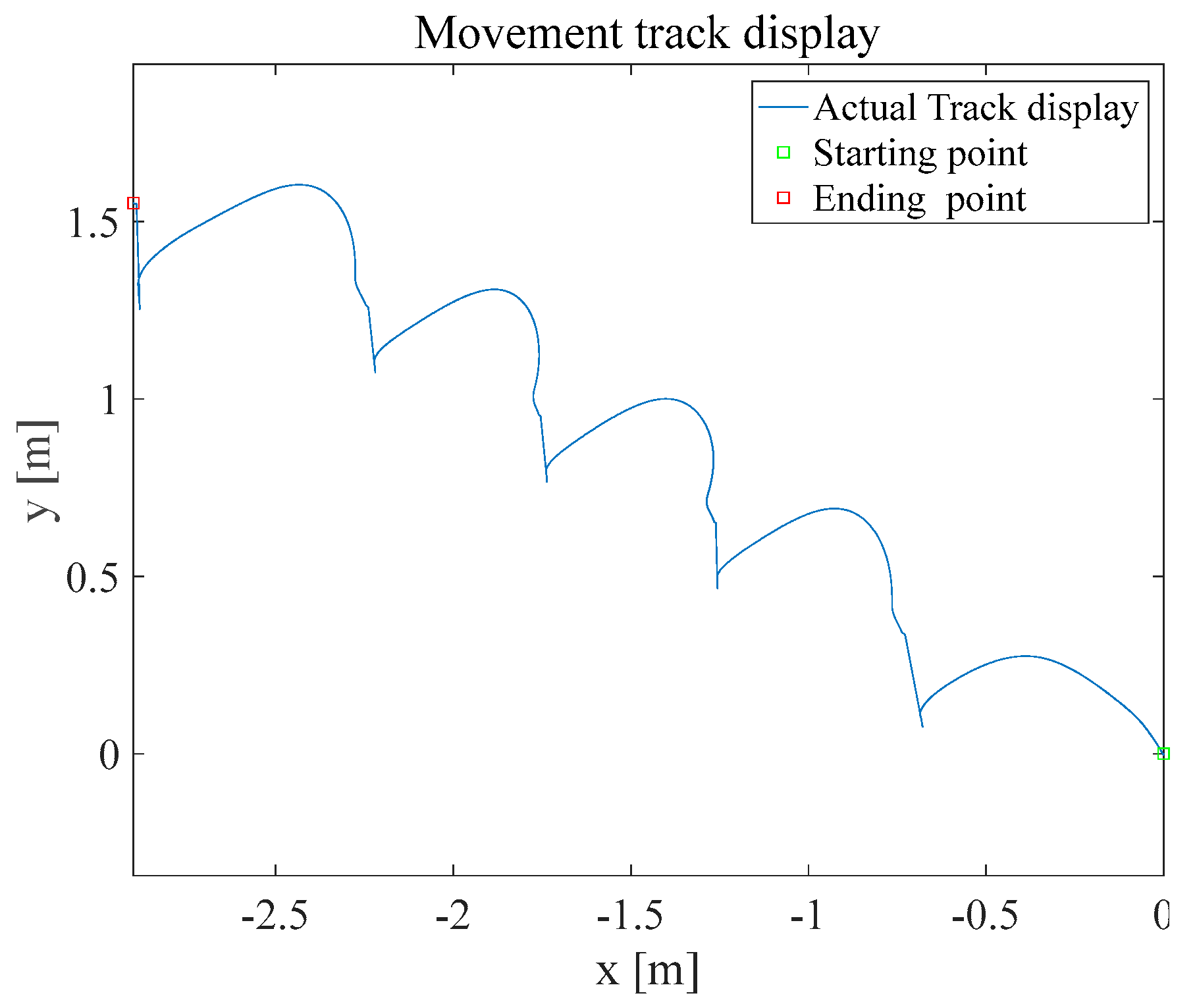 Sensors 25 02587 g011
