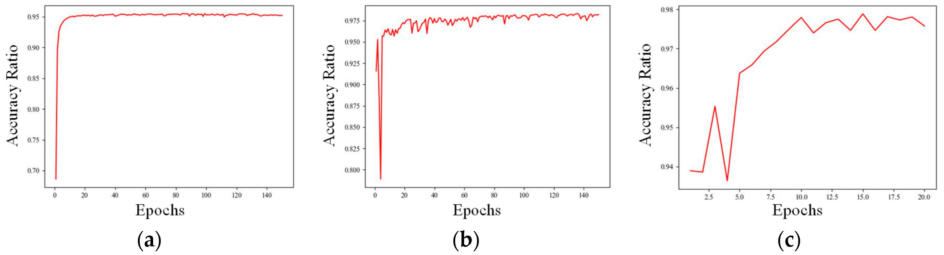 Sensors 25 02587 g012