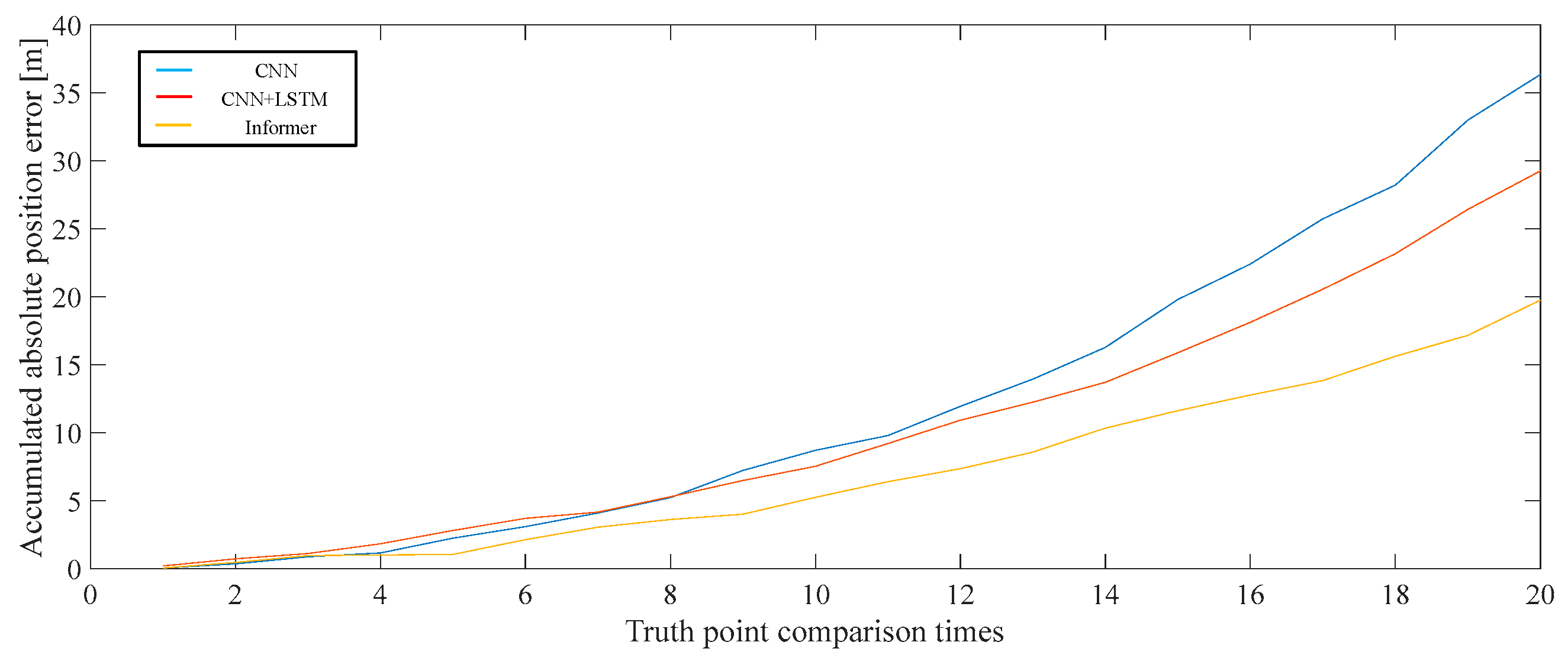 Sensors 25 02587 g015