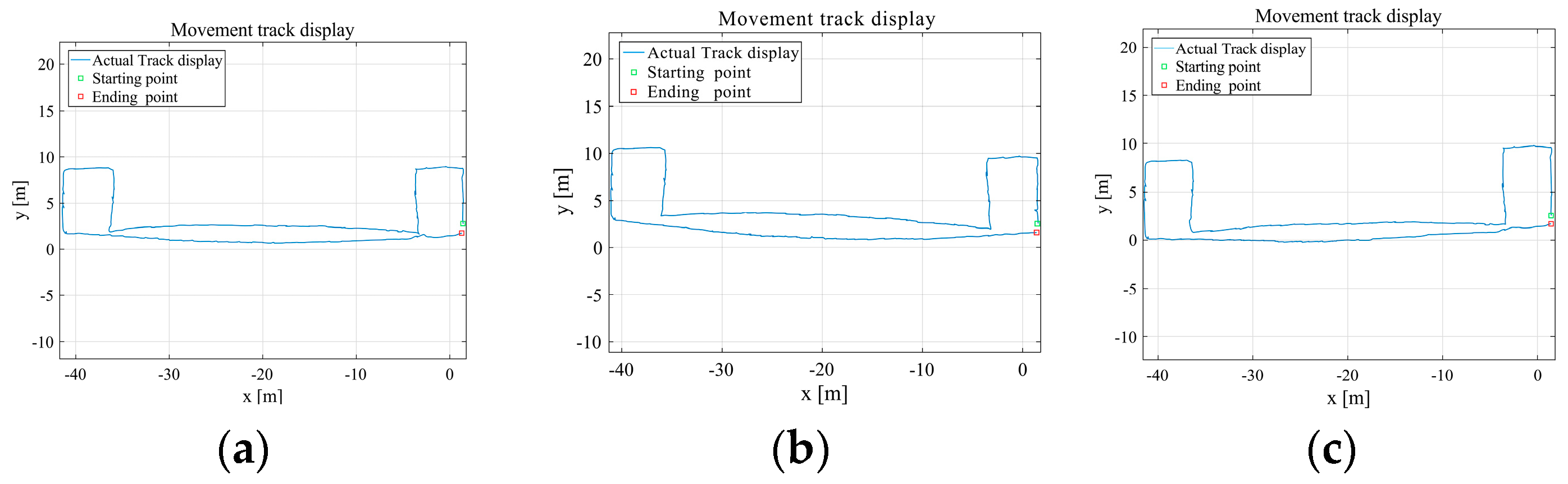 Sensors 25 02587 g017
