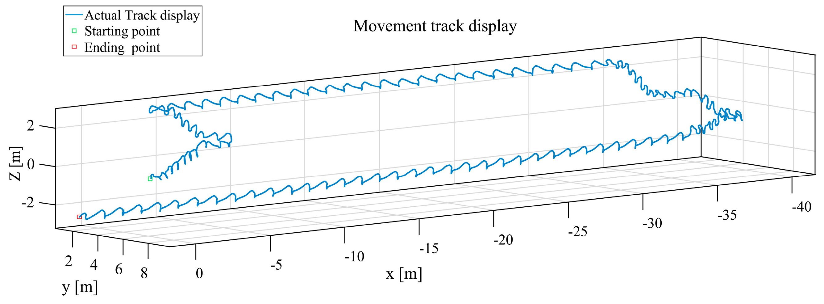 Sensors 25 02587 g018