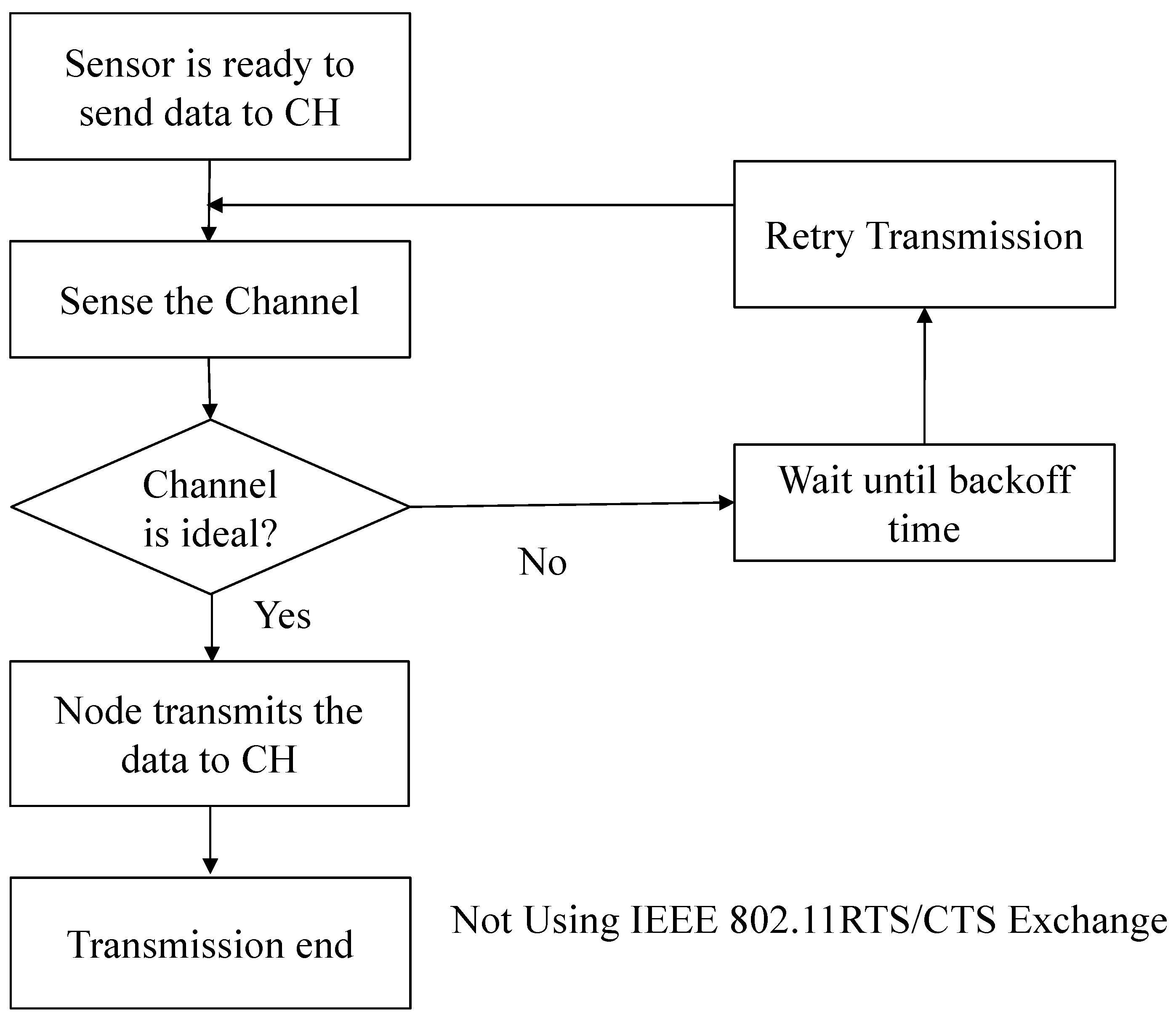 Sensors 25 02588 g001