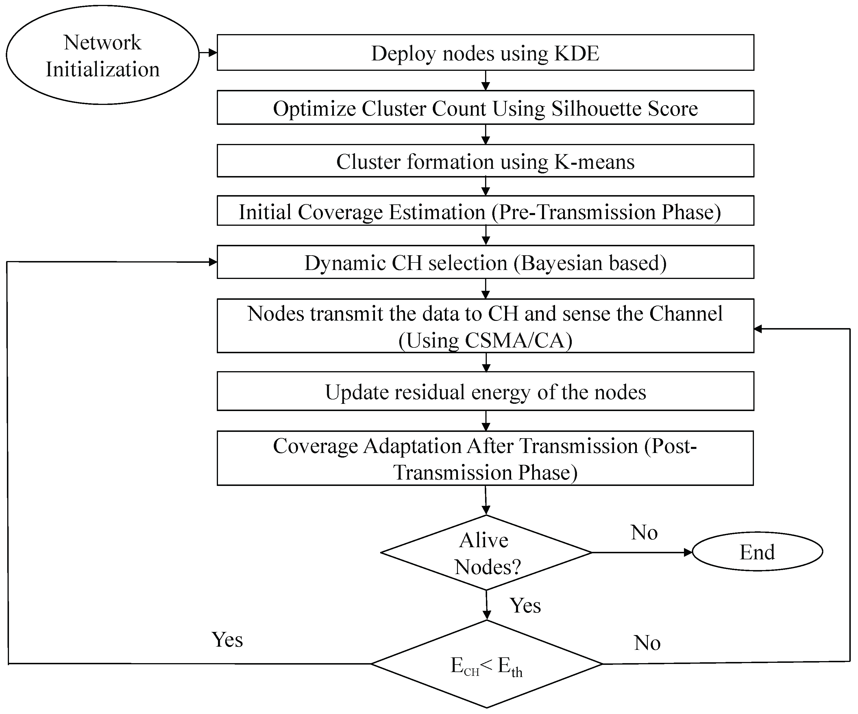 Sensors 25 02588 g002