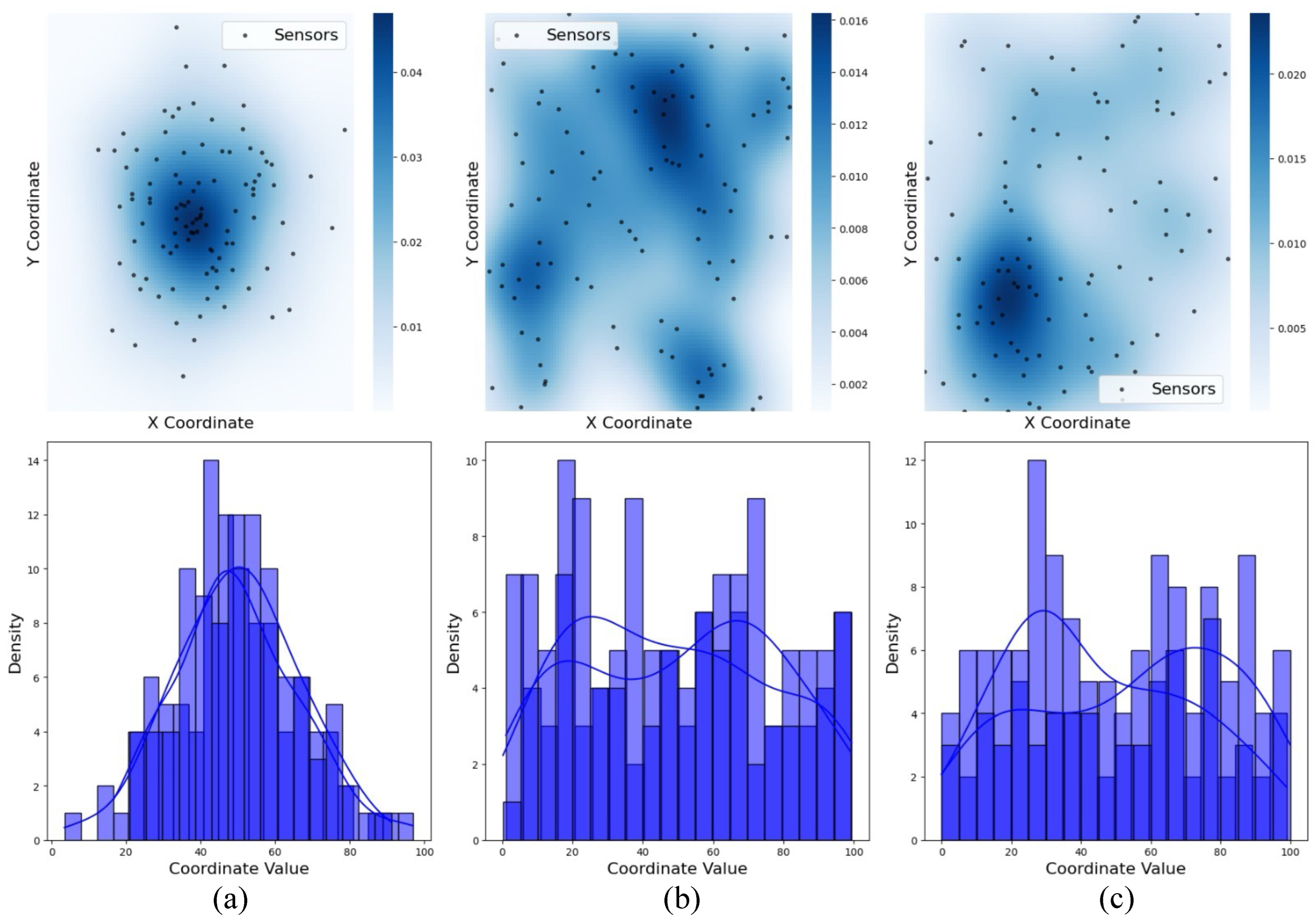 Sensors 25 02588 g003