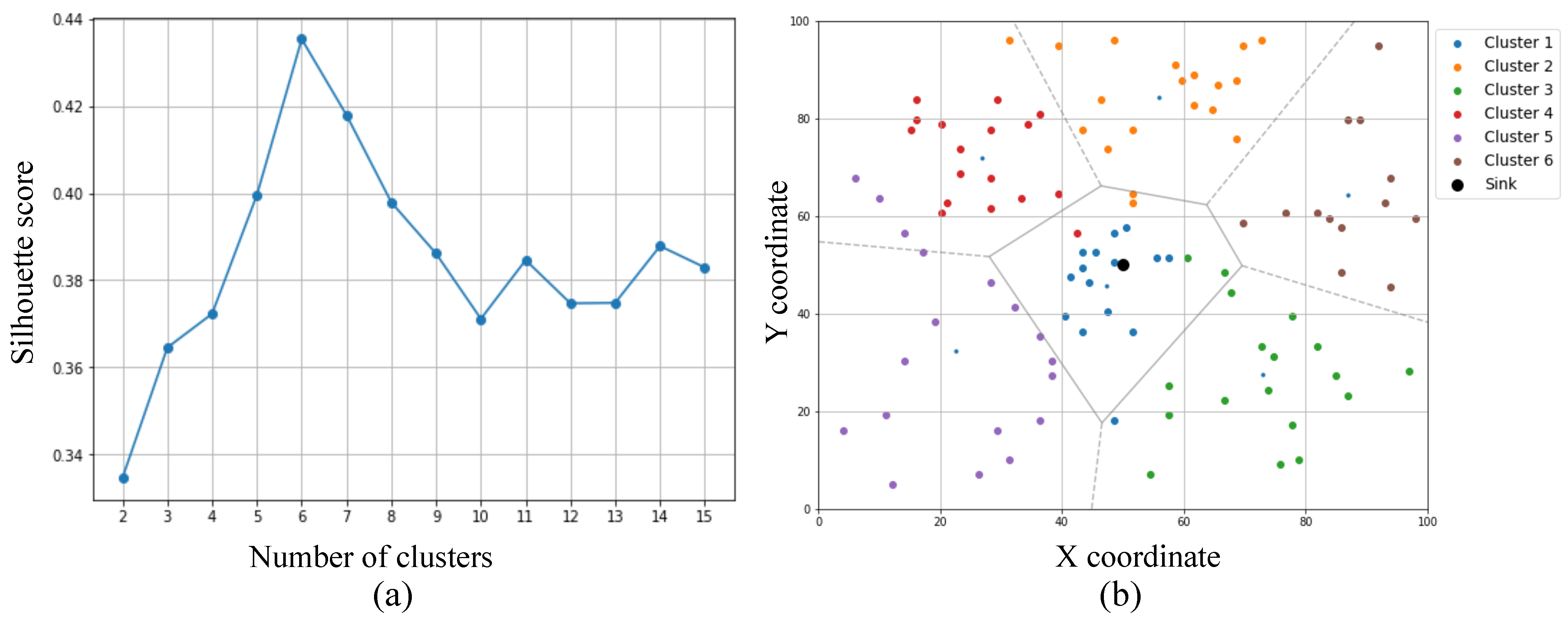 Sensors 25 02588 g004