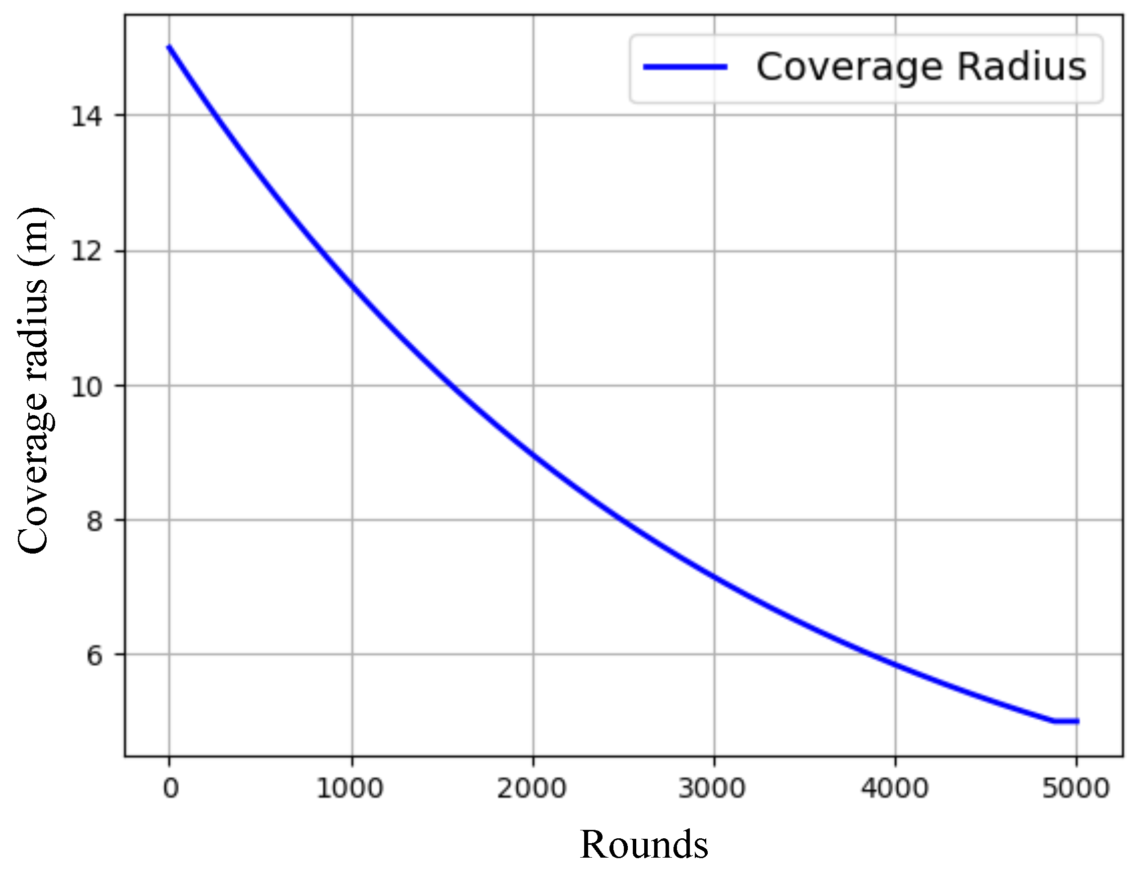 Sensors 25 02588 g005