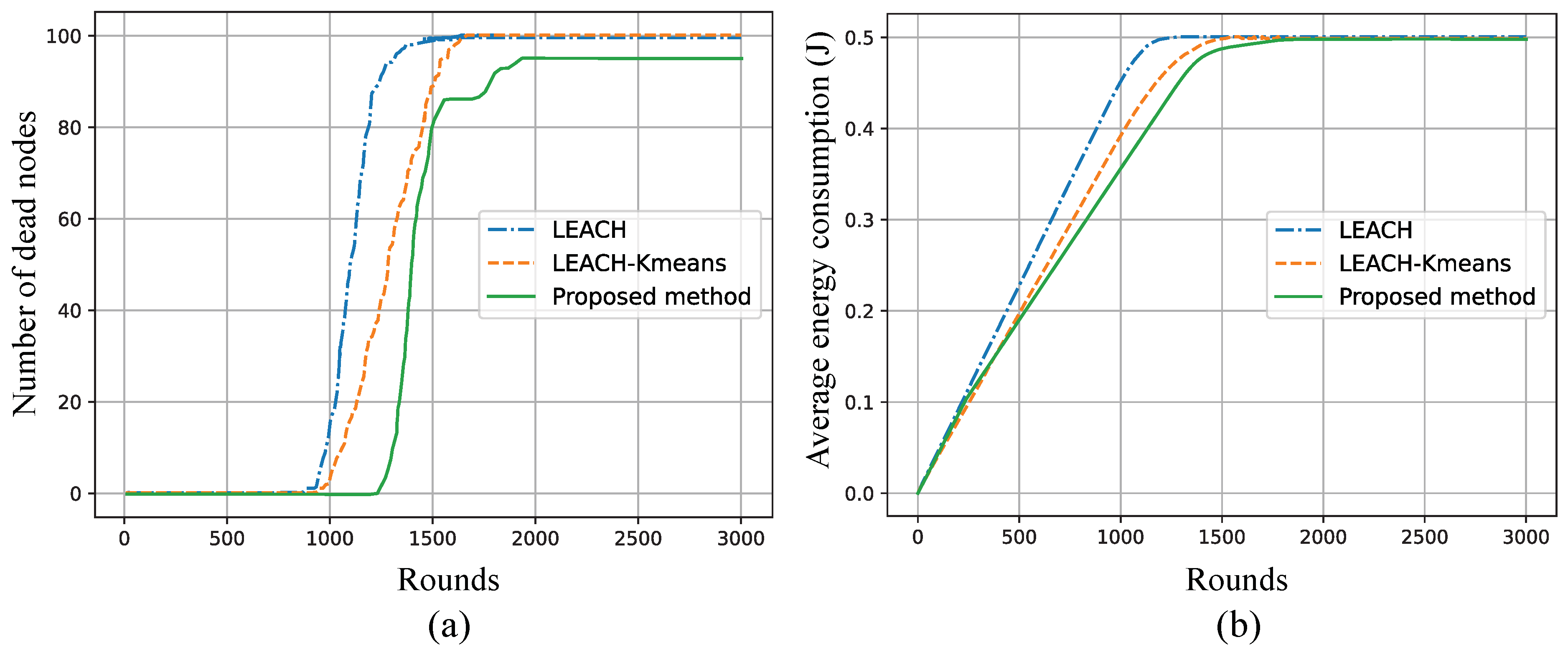 Sensors 25 02588 g011