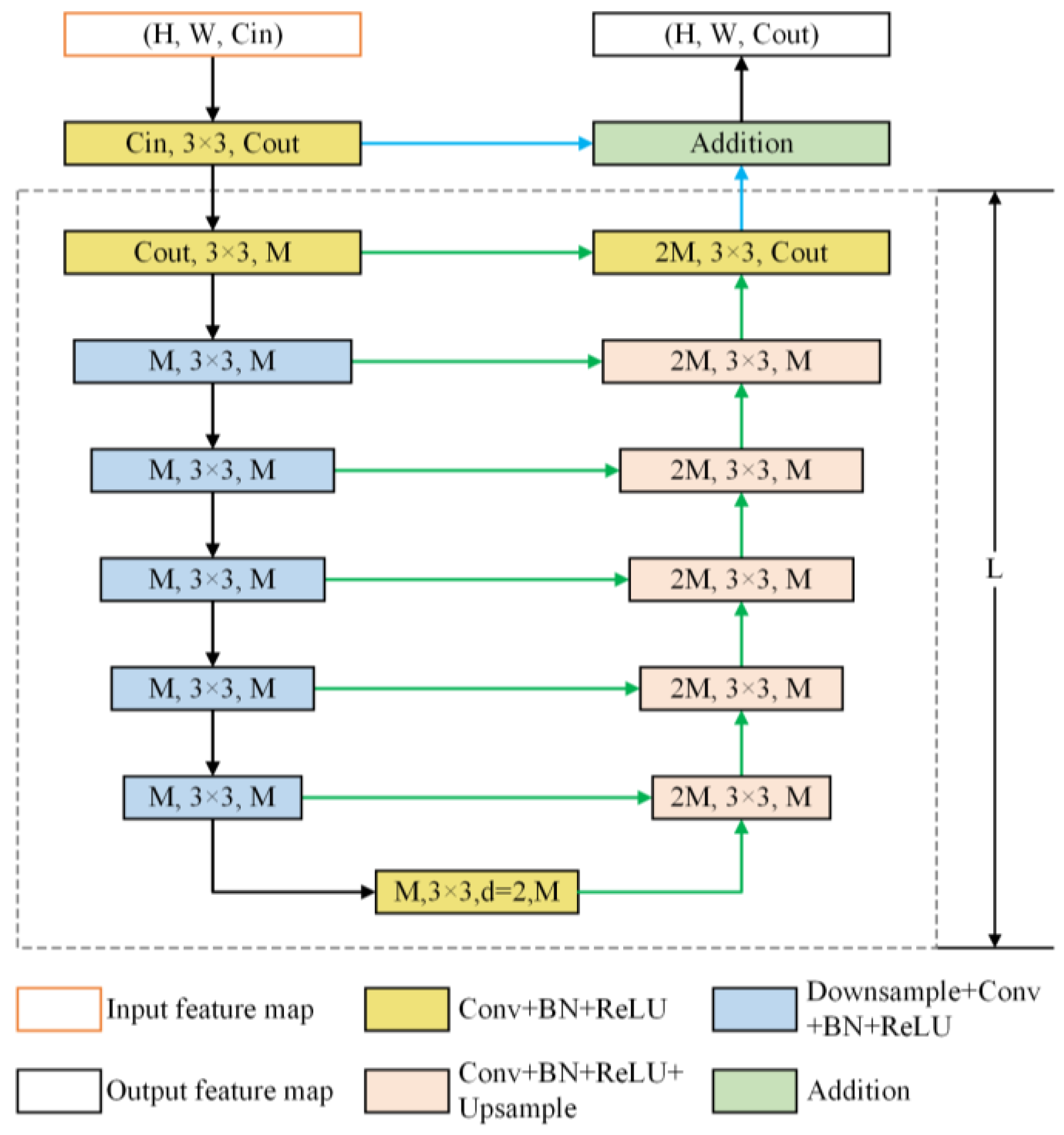 Sensors 25 02589 g005