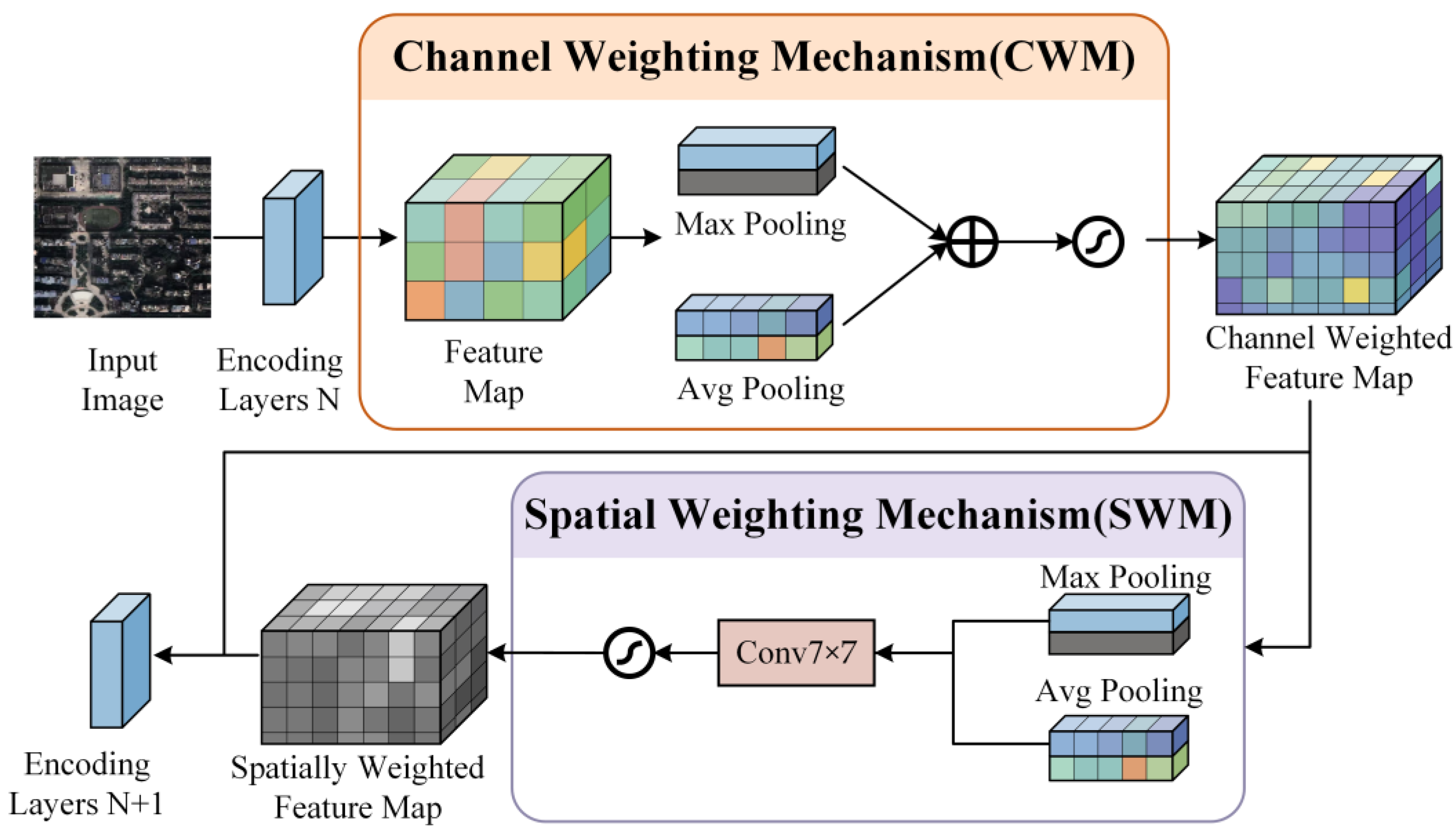 Sensors 25 02589 g006