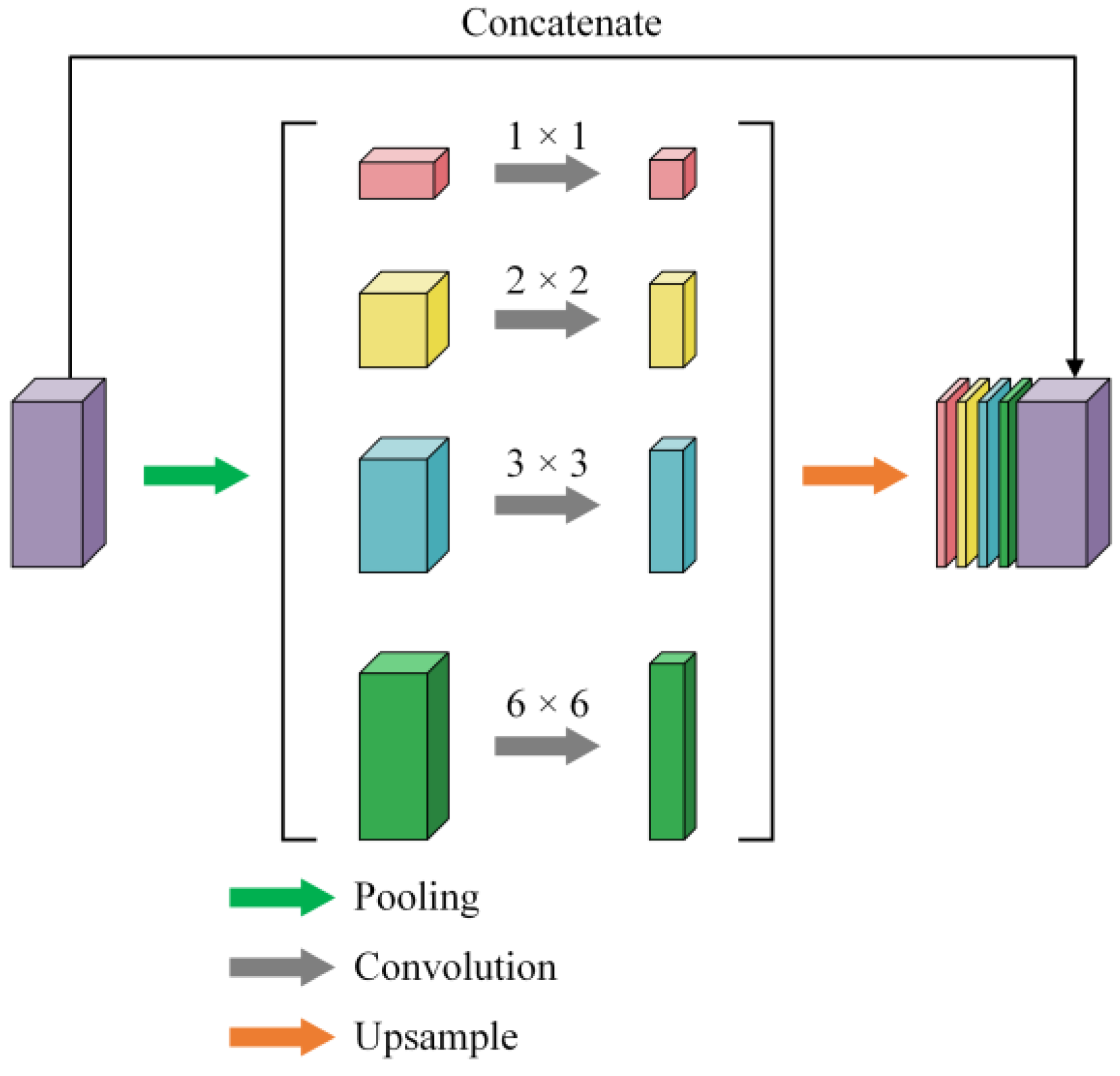 Sensors 25 02589 g007