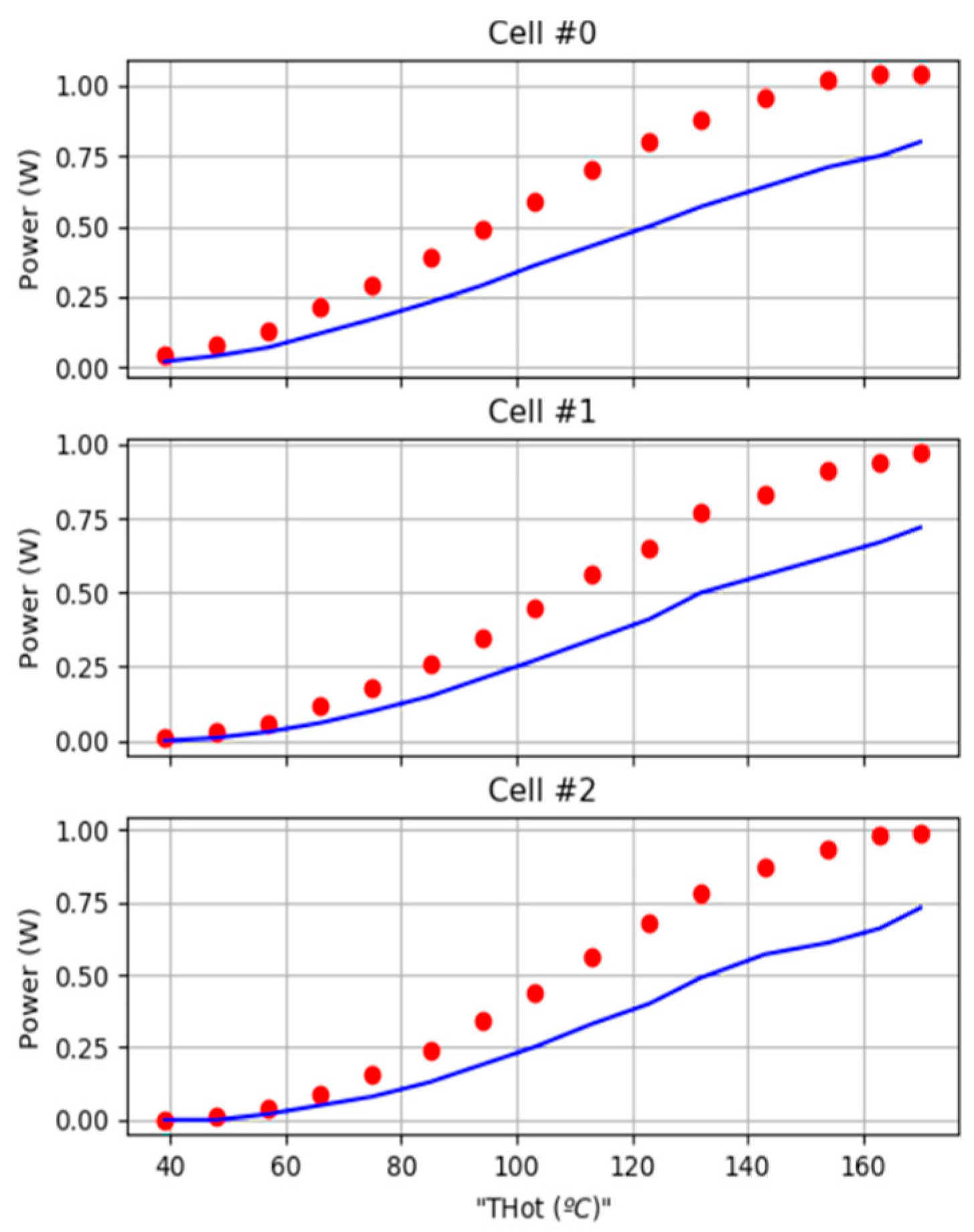 Sensors 25 02590 g012