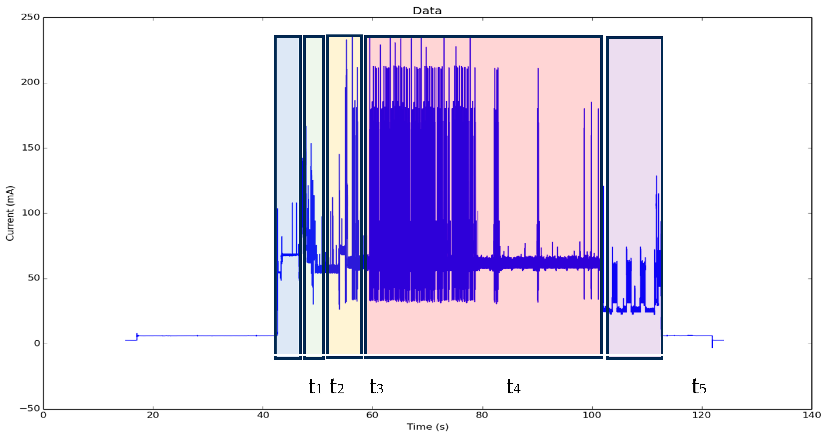 Sensors 25 02590 g013